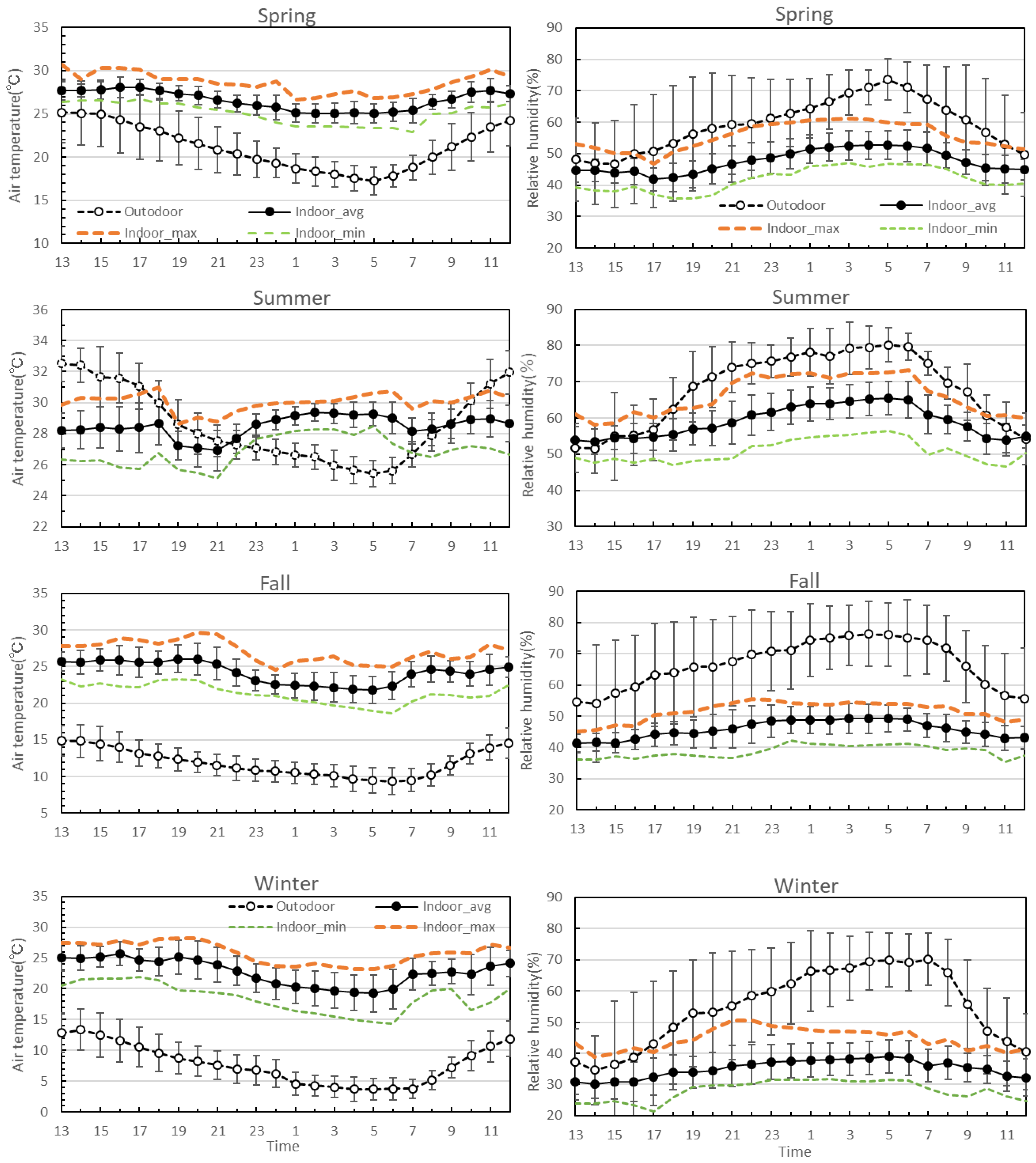 Buildings 11 00574 g001
