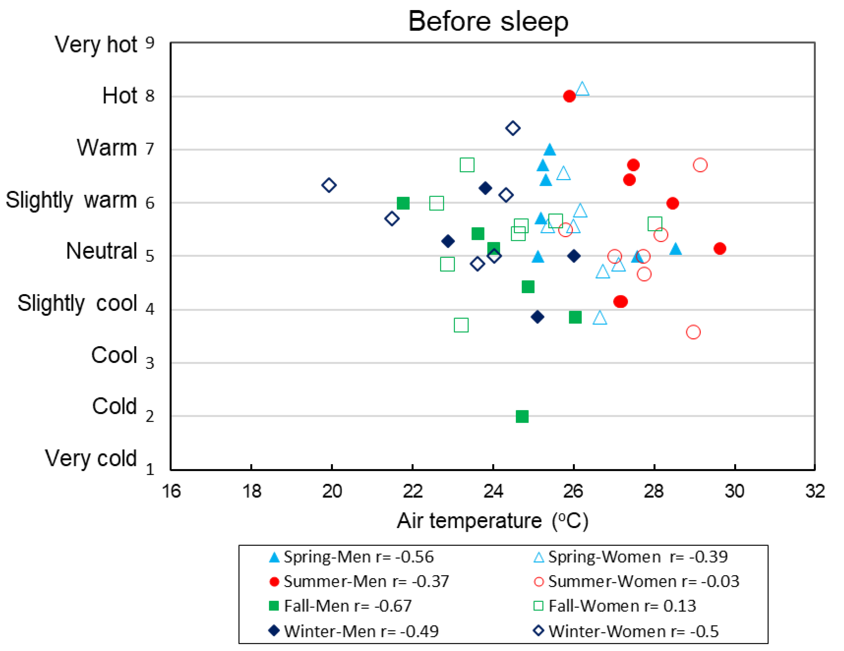 Buildings 11 00574 g002a