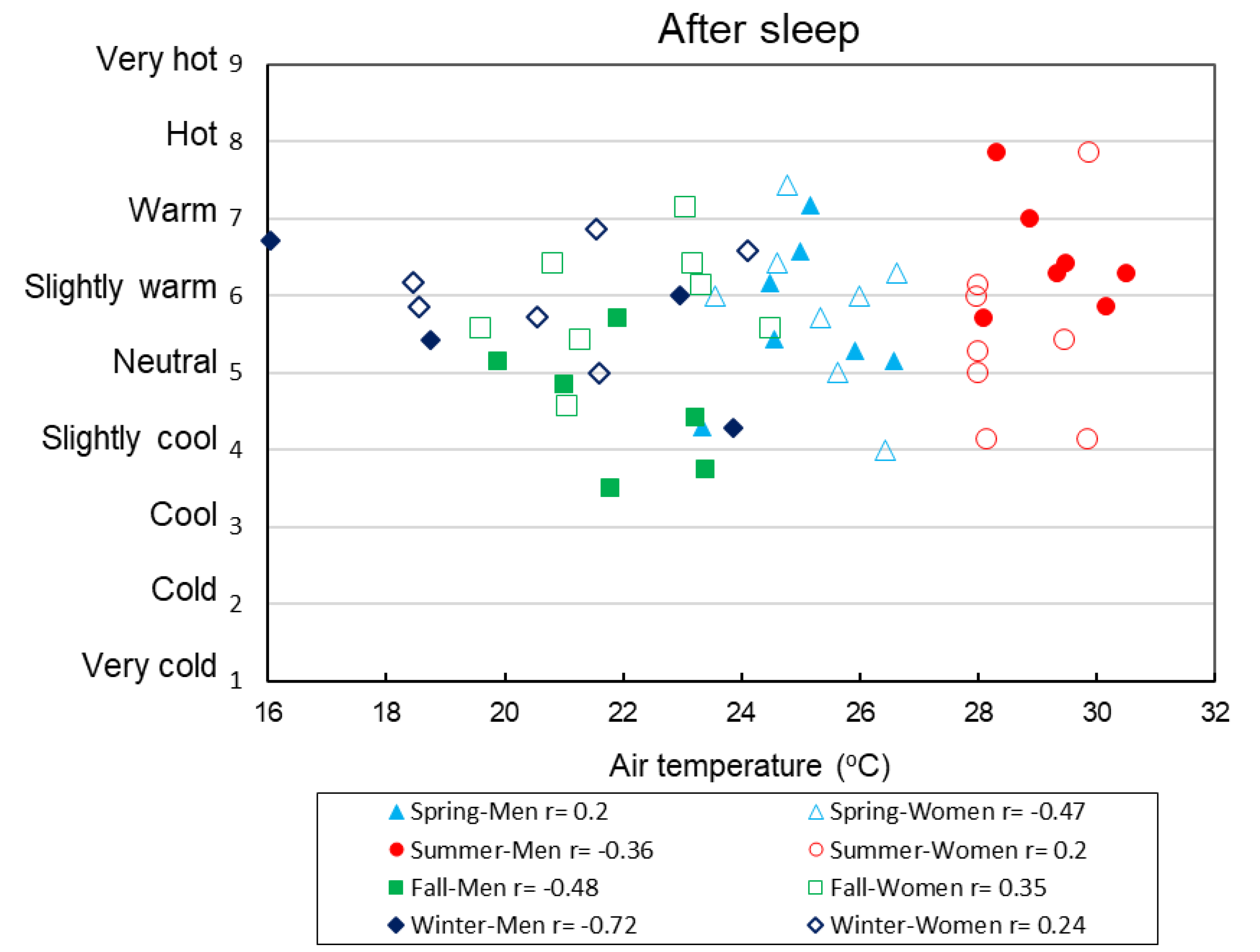 Buildings 11 00574 g002b