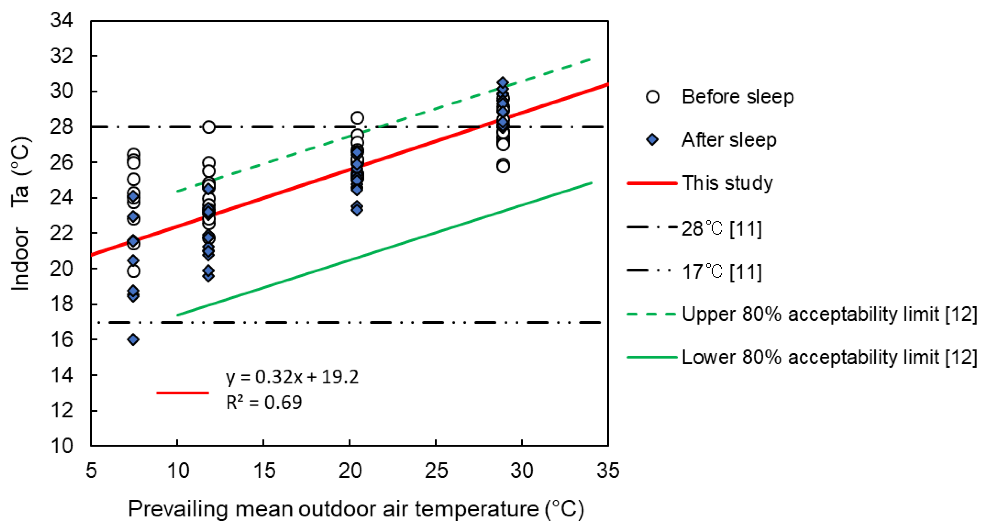 Buildings 11 00574 g003