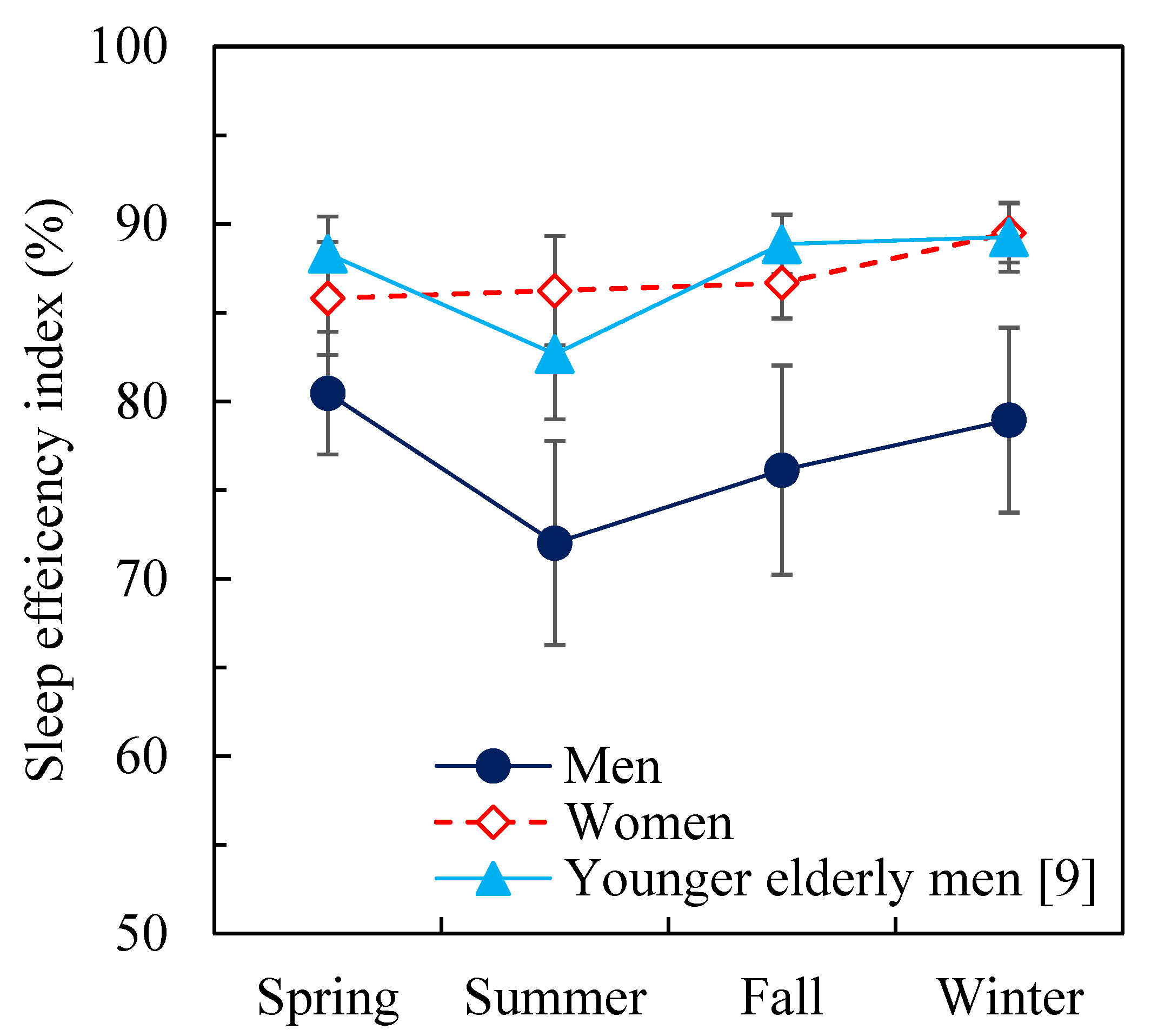 Buildings 11 00574 g004