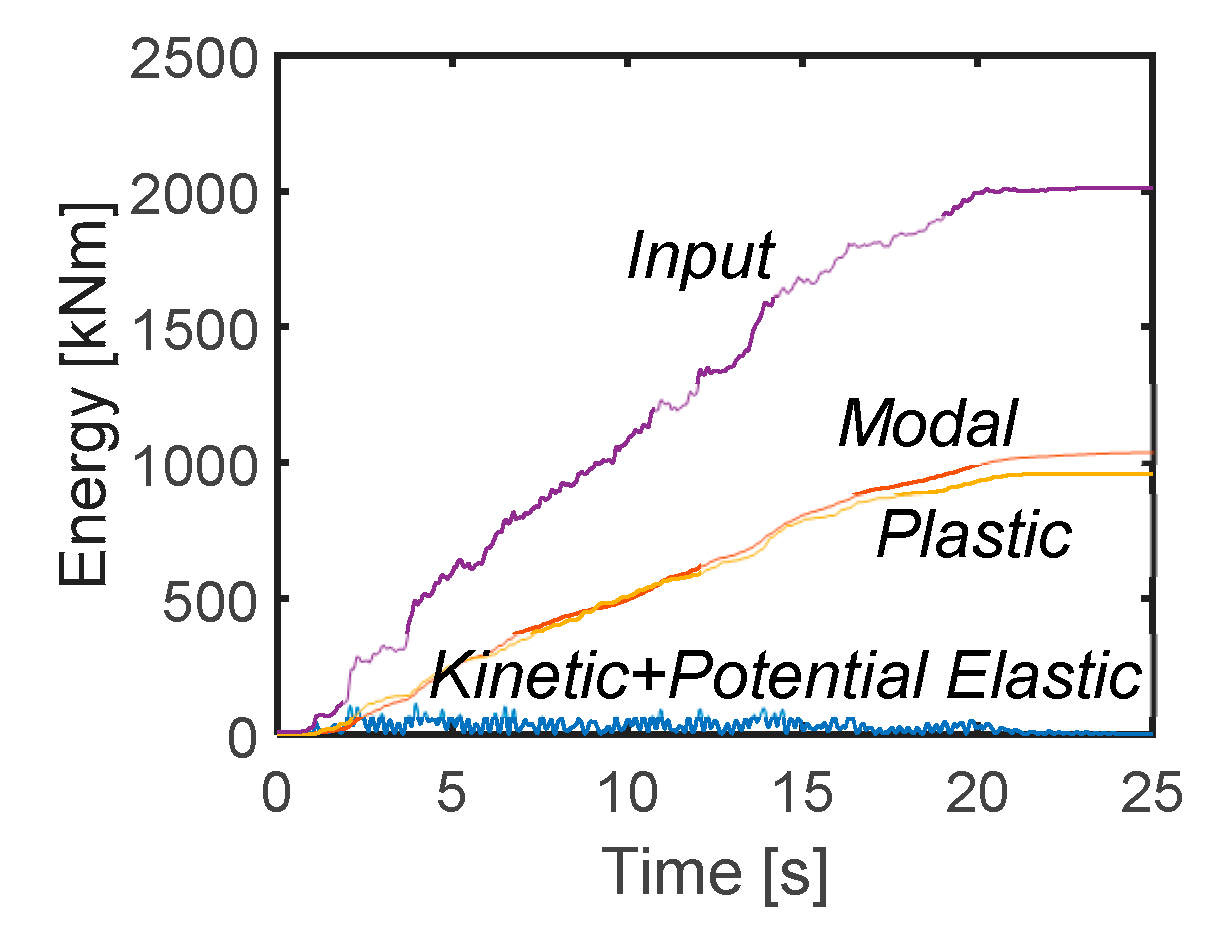 Buildings 11 00575 g012