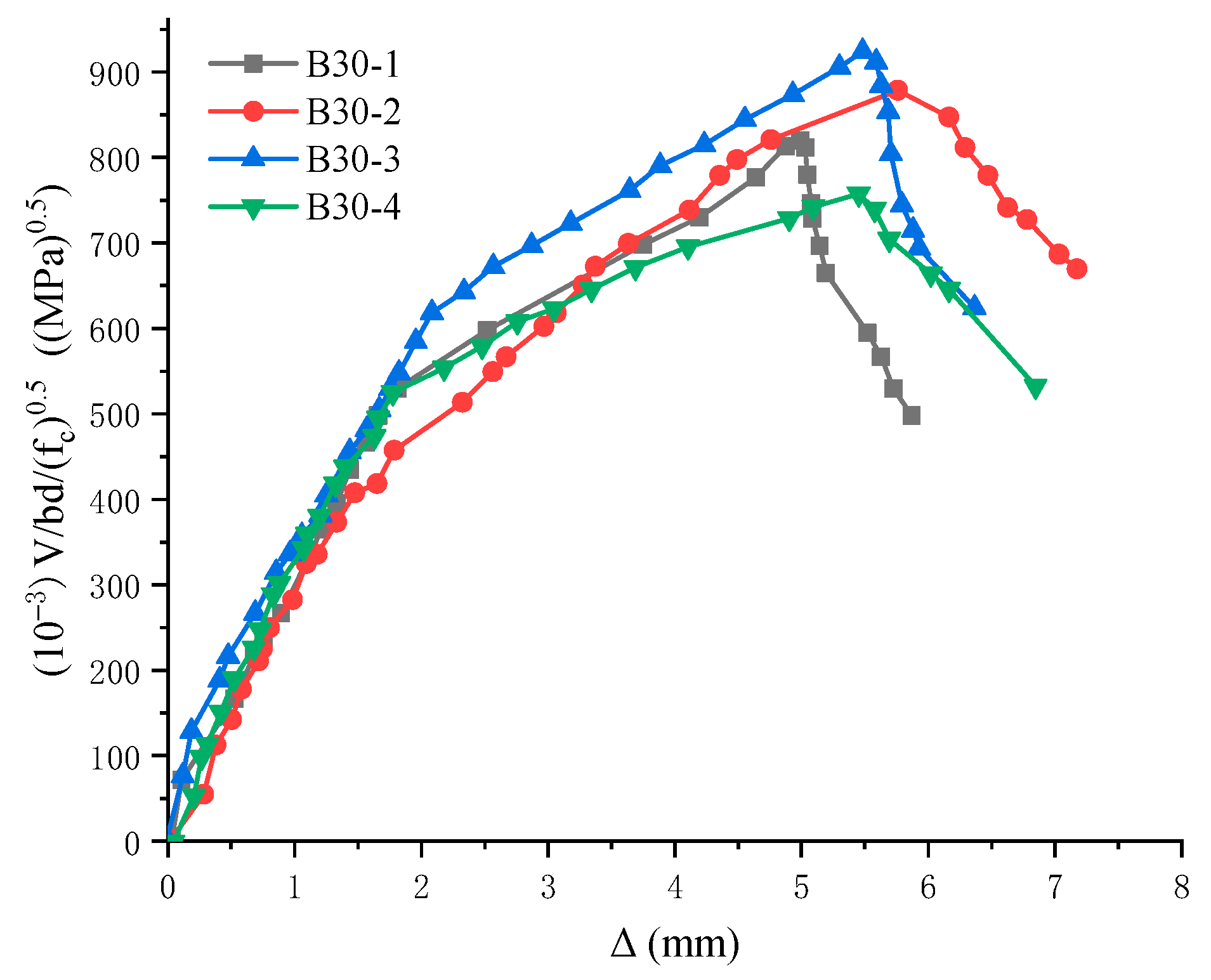 Buildings 11 00576 g008
