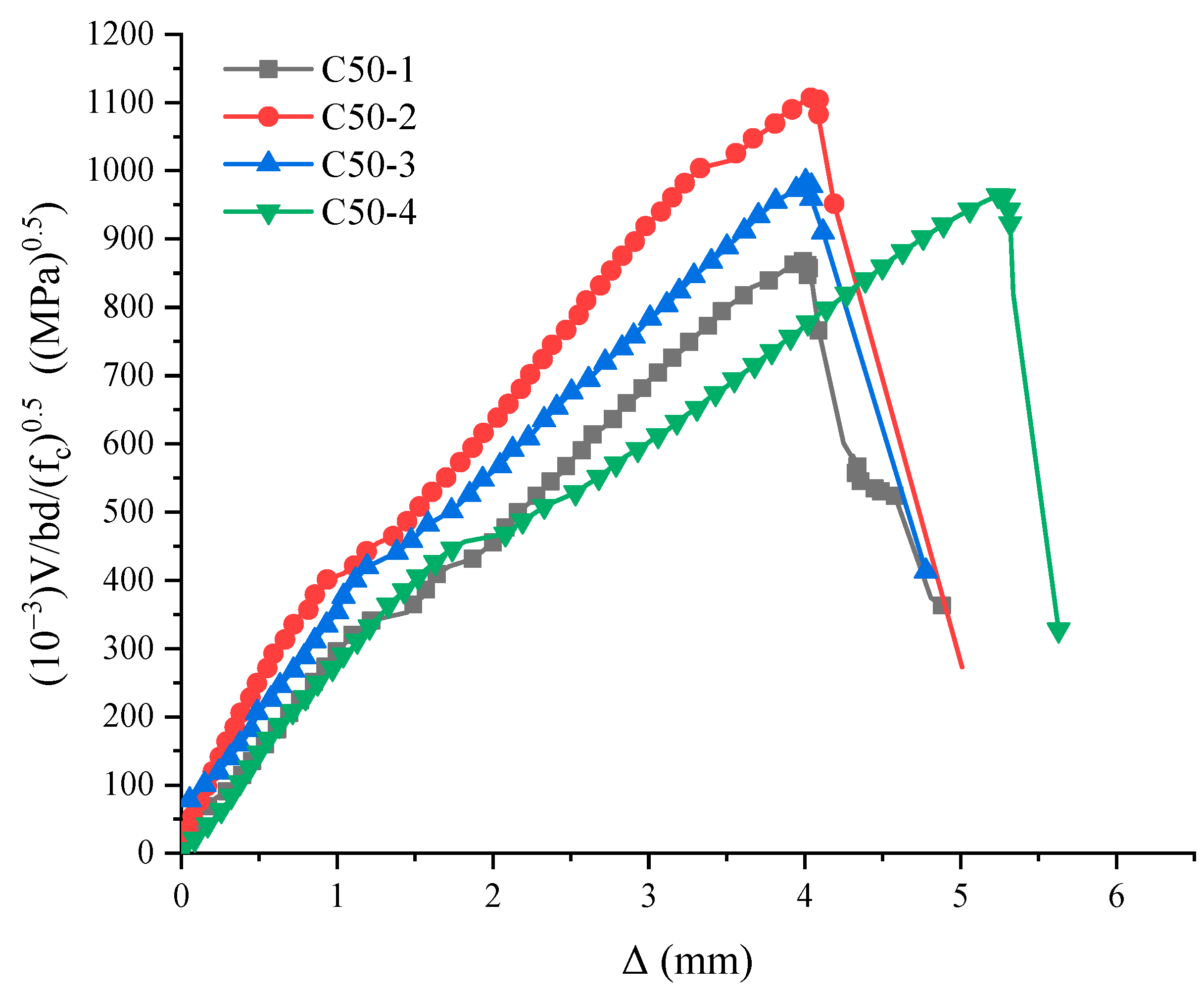 Buildings 11 00576 g010