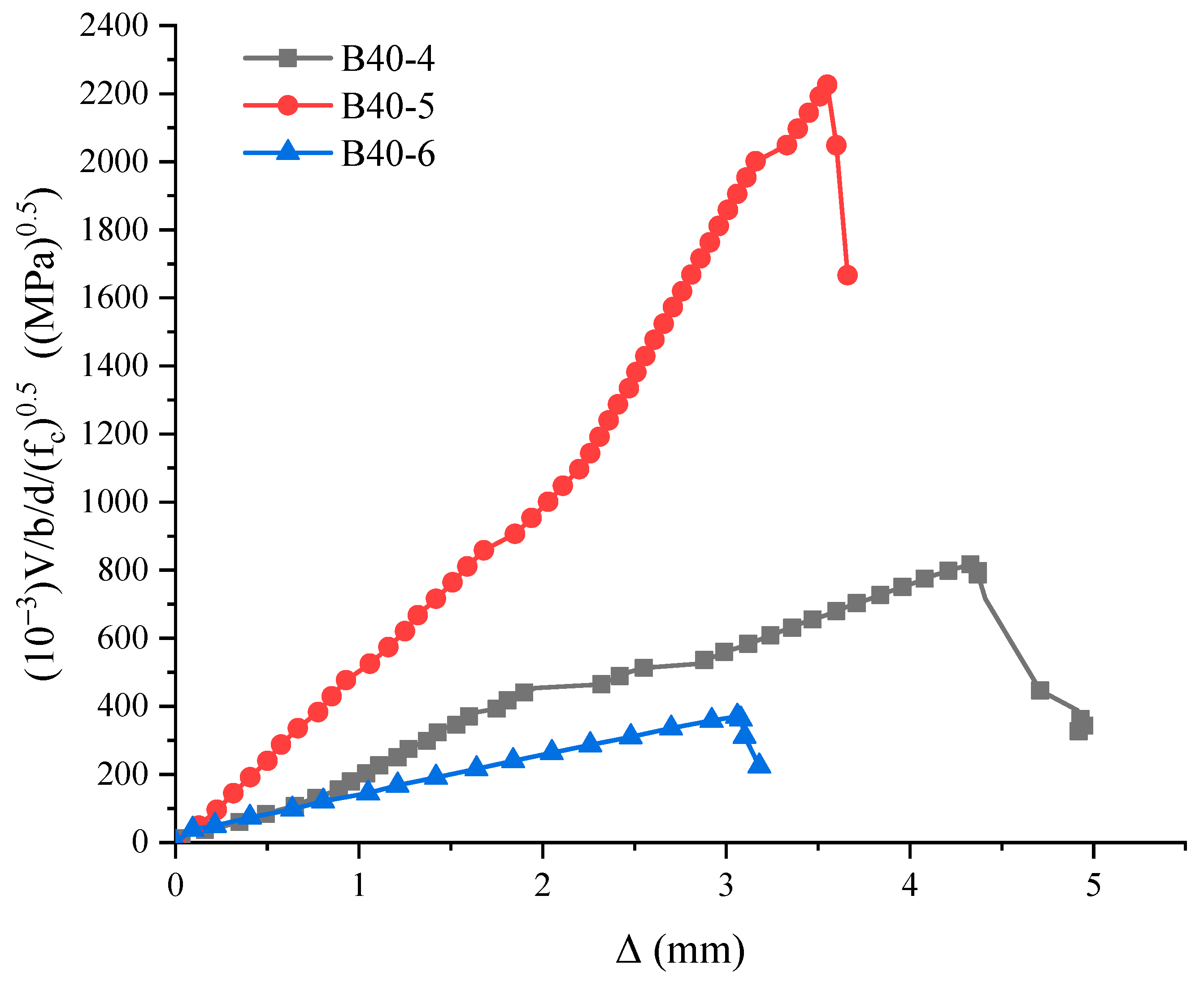 Buildings 11 00576 g011
