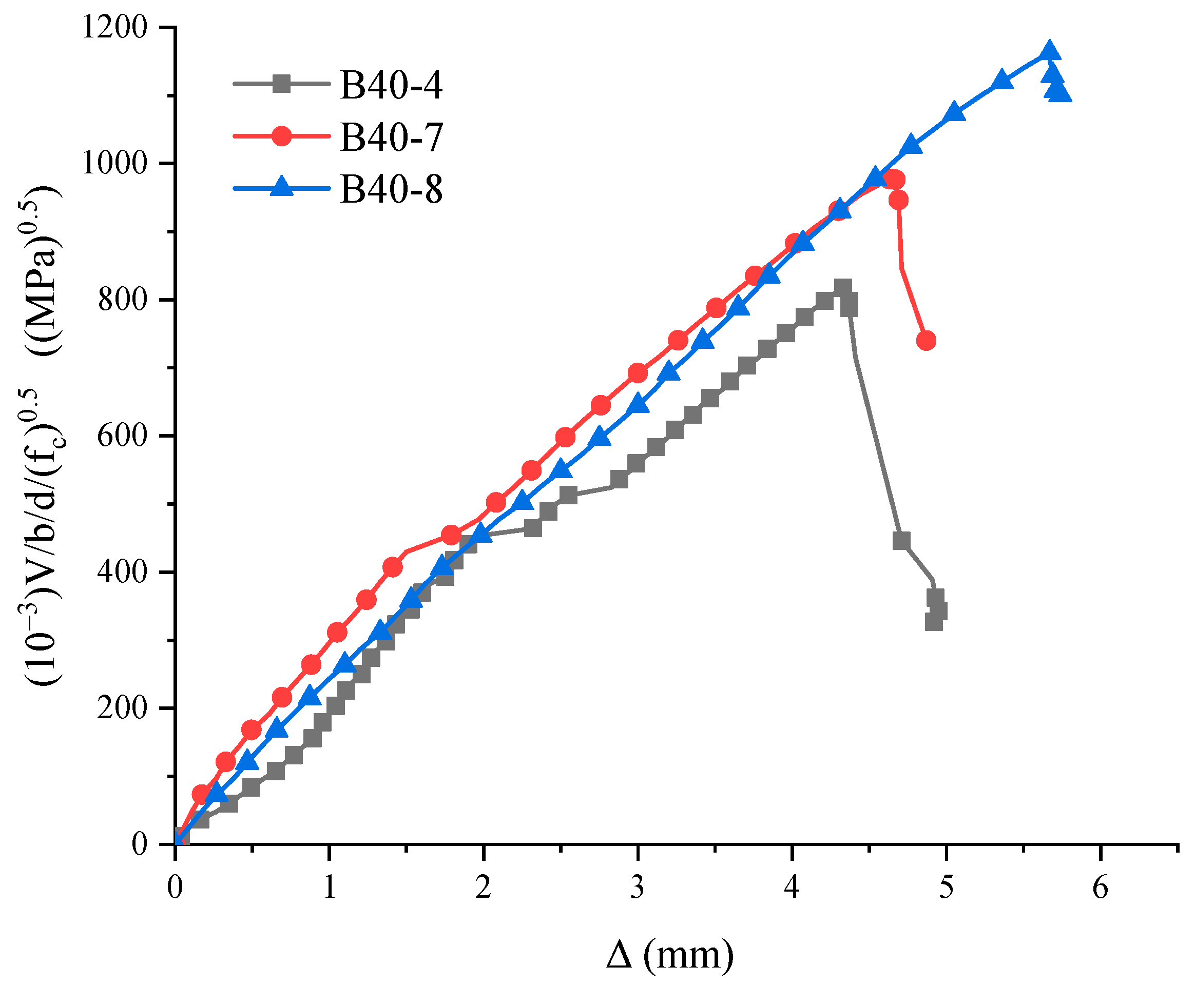 Buildings 11 00576 g012
