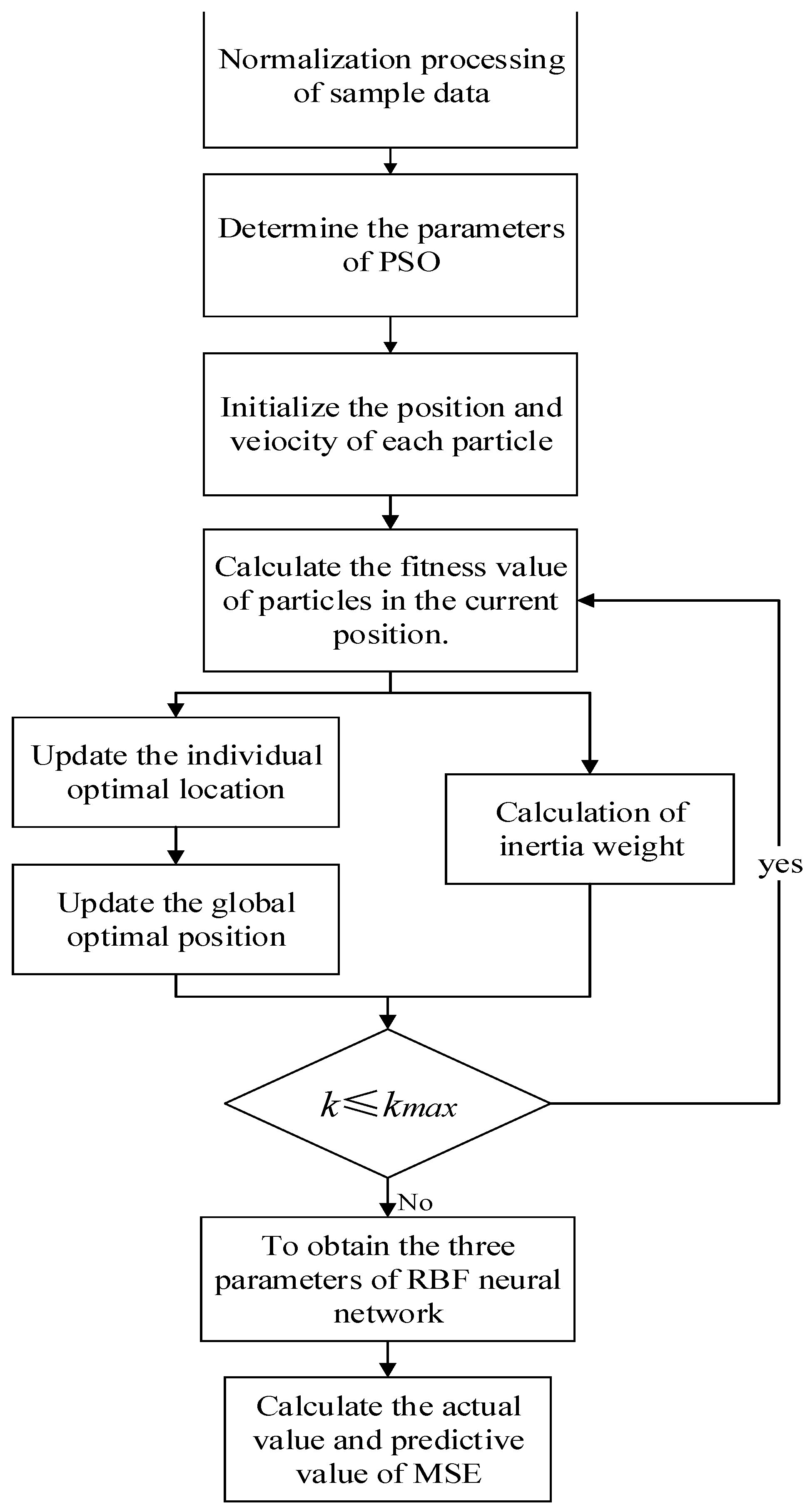 Buildings 11 00577 g007 550