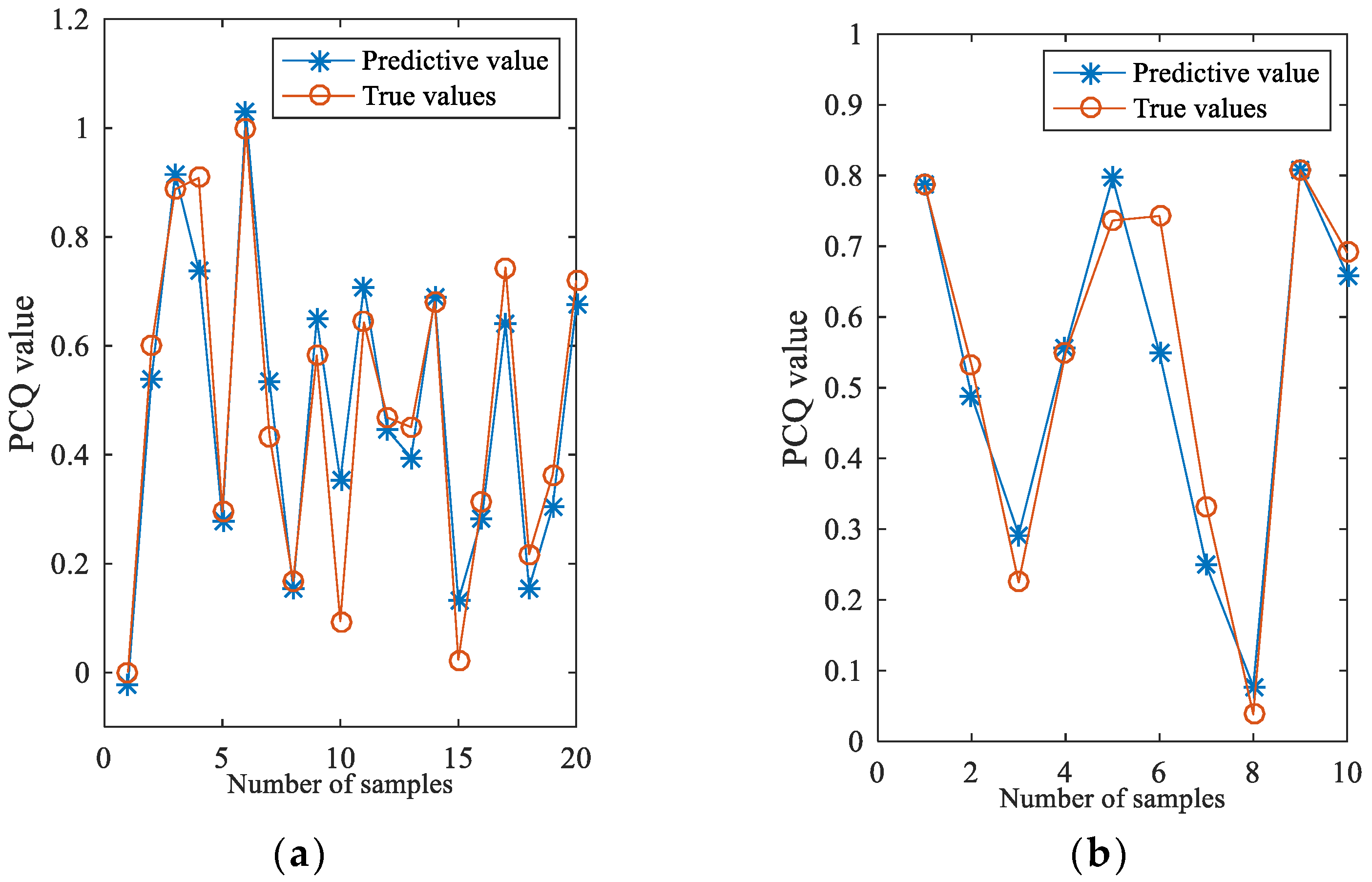 Buildings 11 00577 g008 550