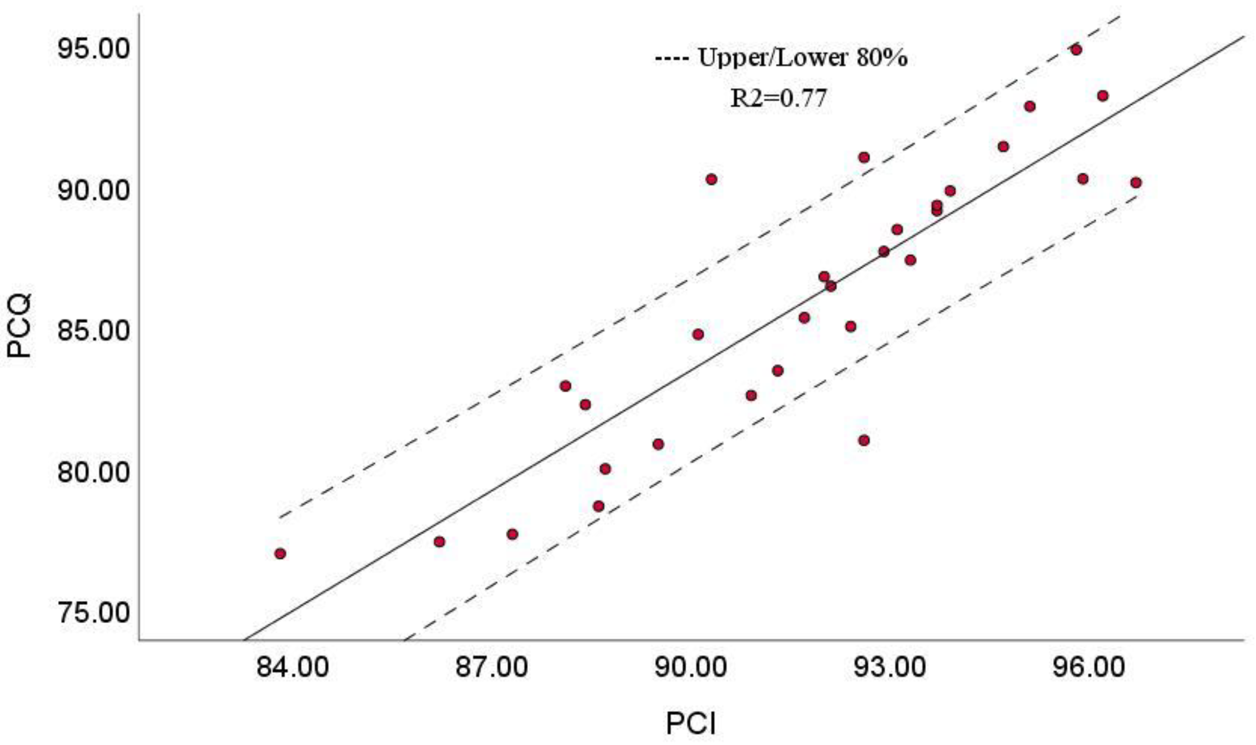 Buildings 11 00577 g009 550