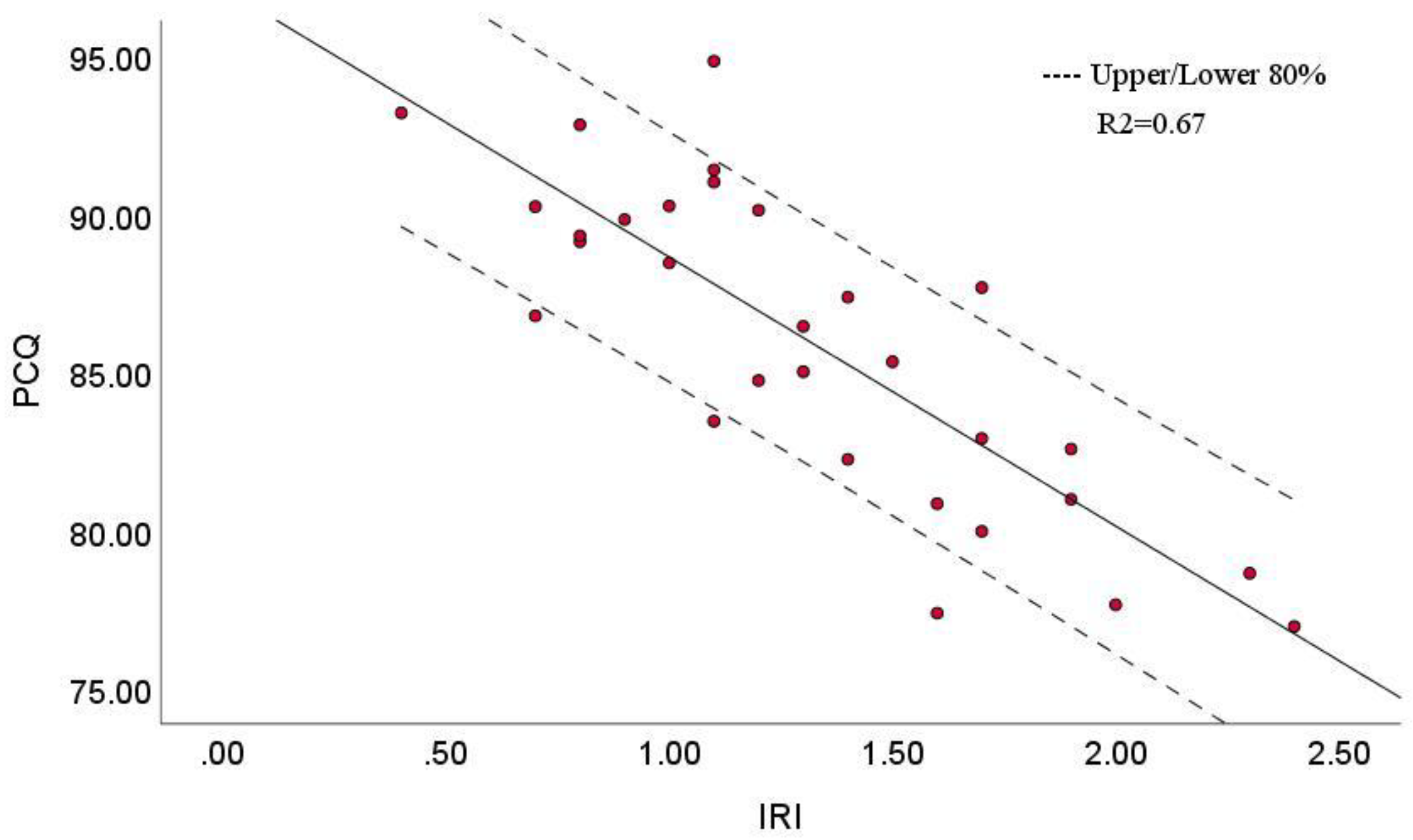 Buildings 11 00577 g010 550