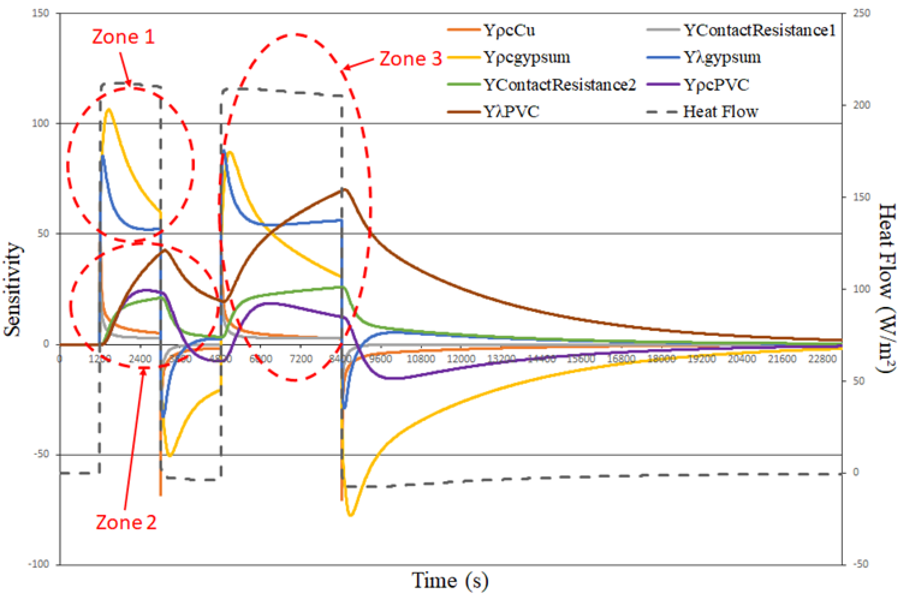 Buildings 11 00578 g003 550