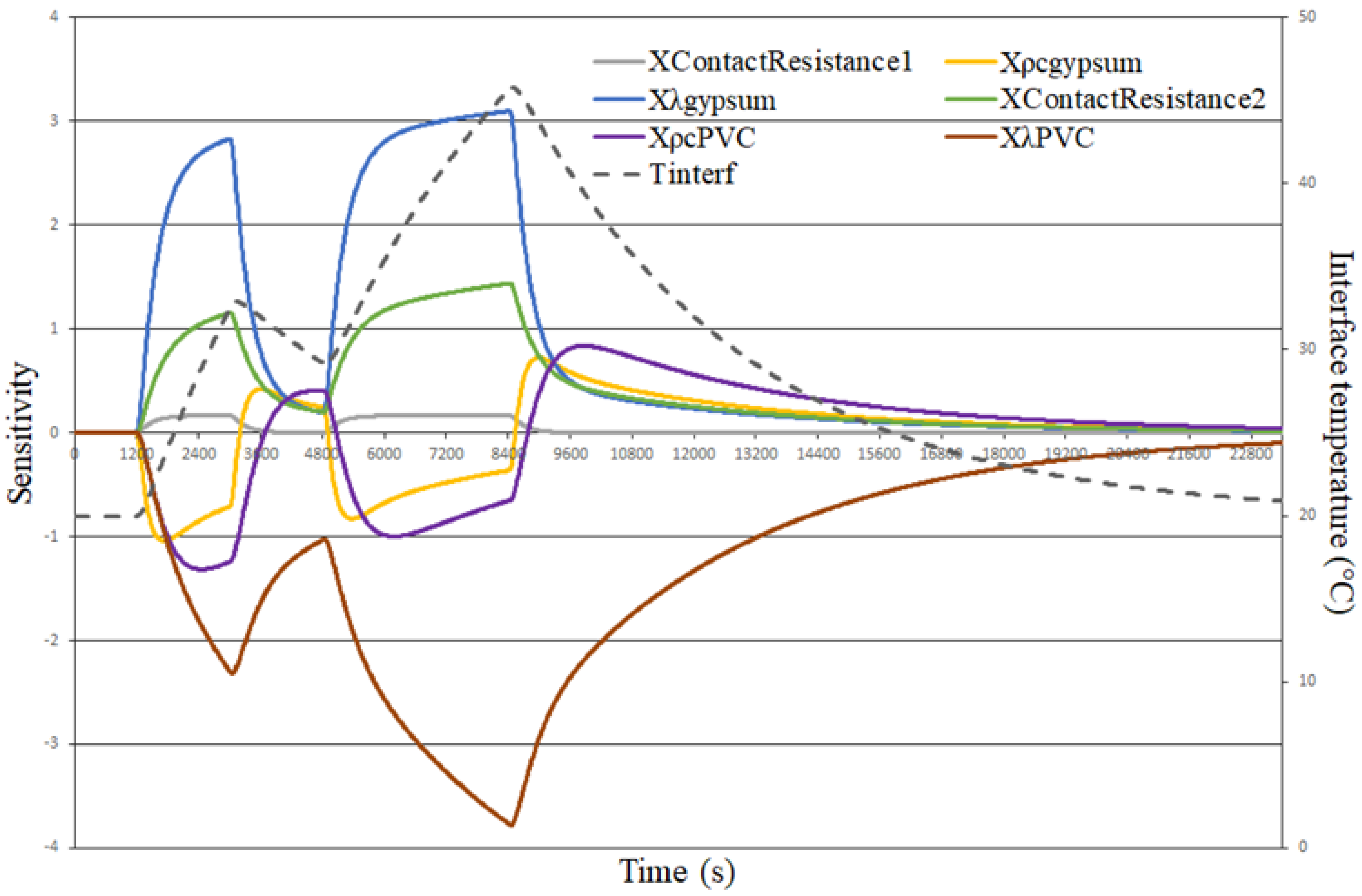 Buildings 11 00578 g004 550