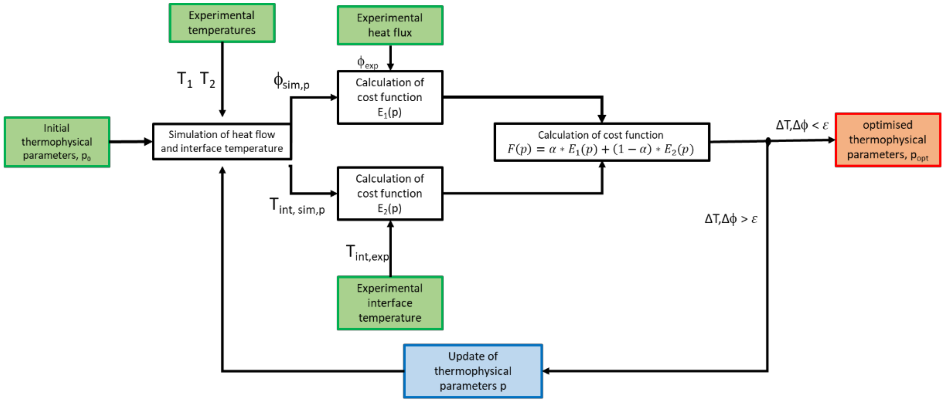 Buildings 11 00578 g005 550