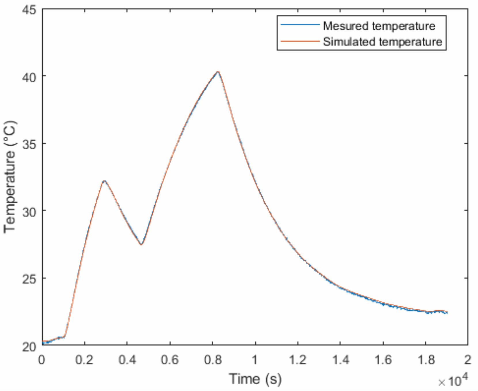 Buildings 11 00578 g007 550