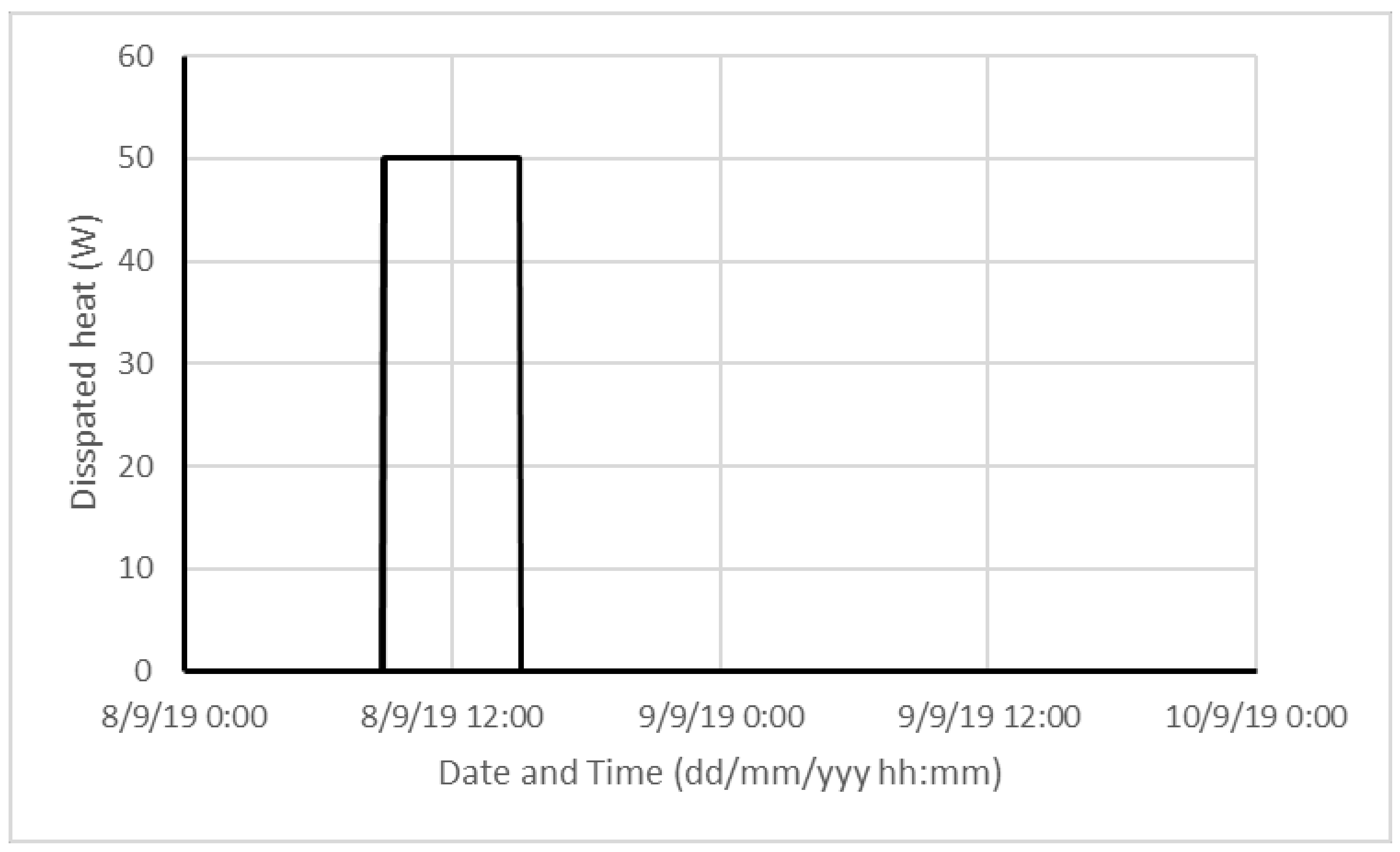 Buildings 11 00578 g009 550