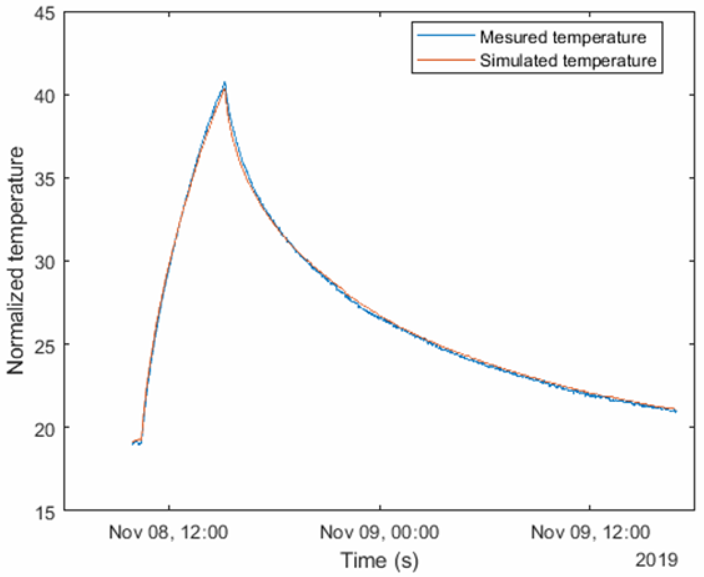 Buildings 11 00578 g010 550
