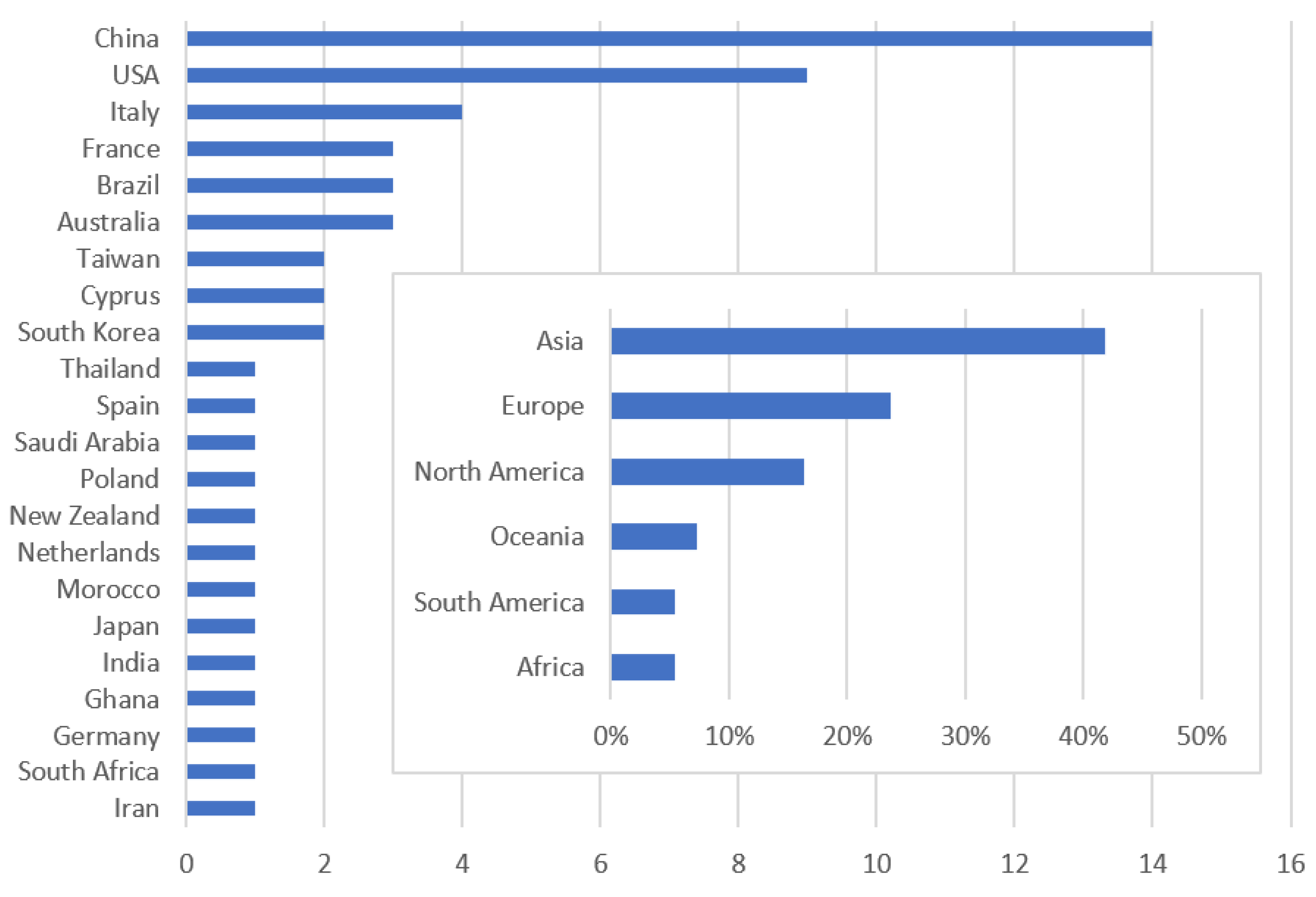 Buildings 11 00579 g004 550