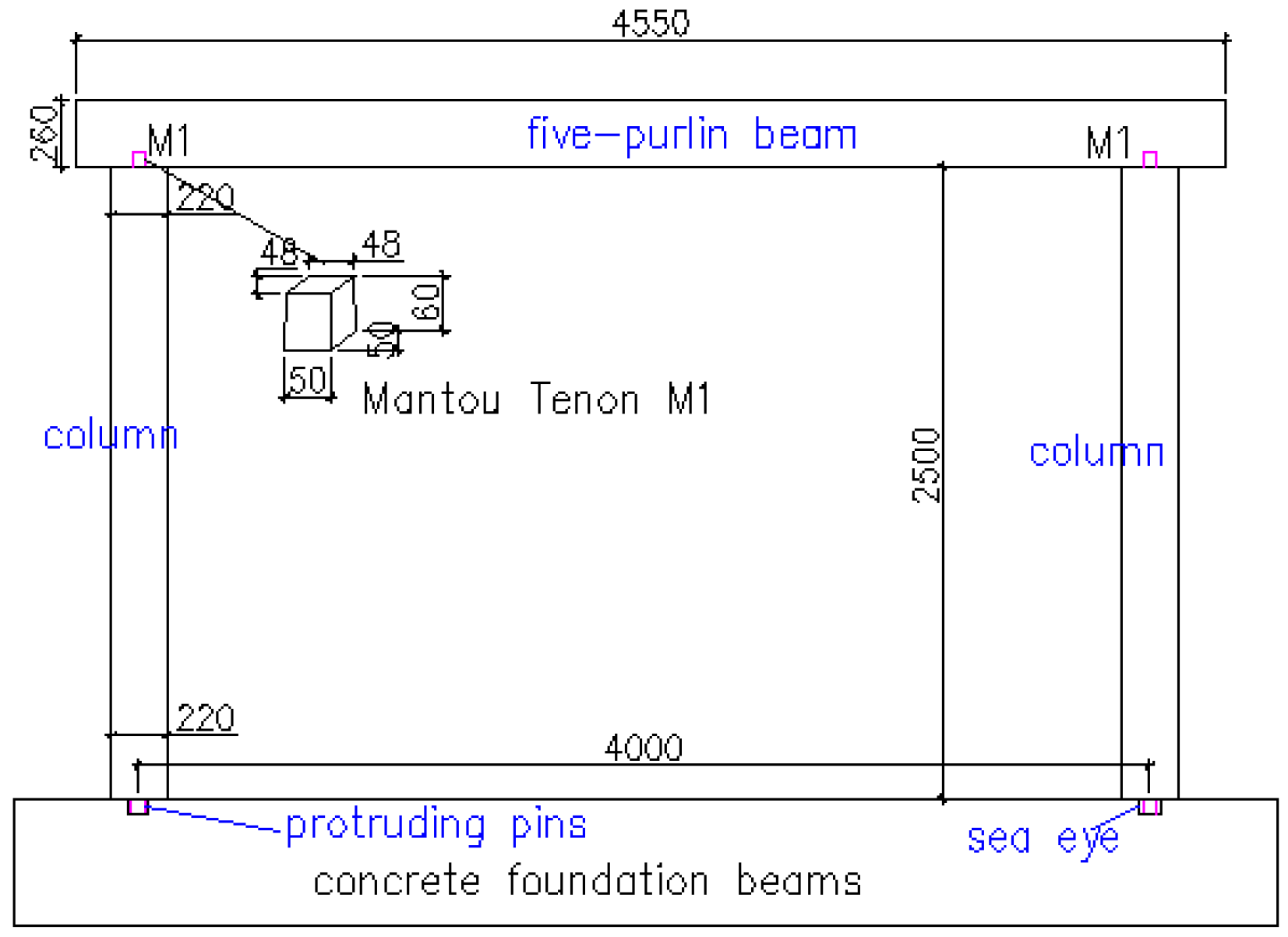 Buildings 11 00580 g010