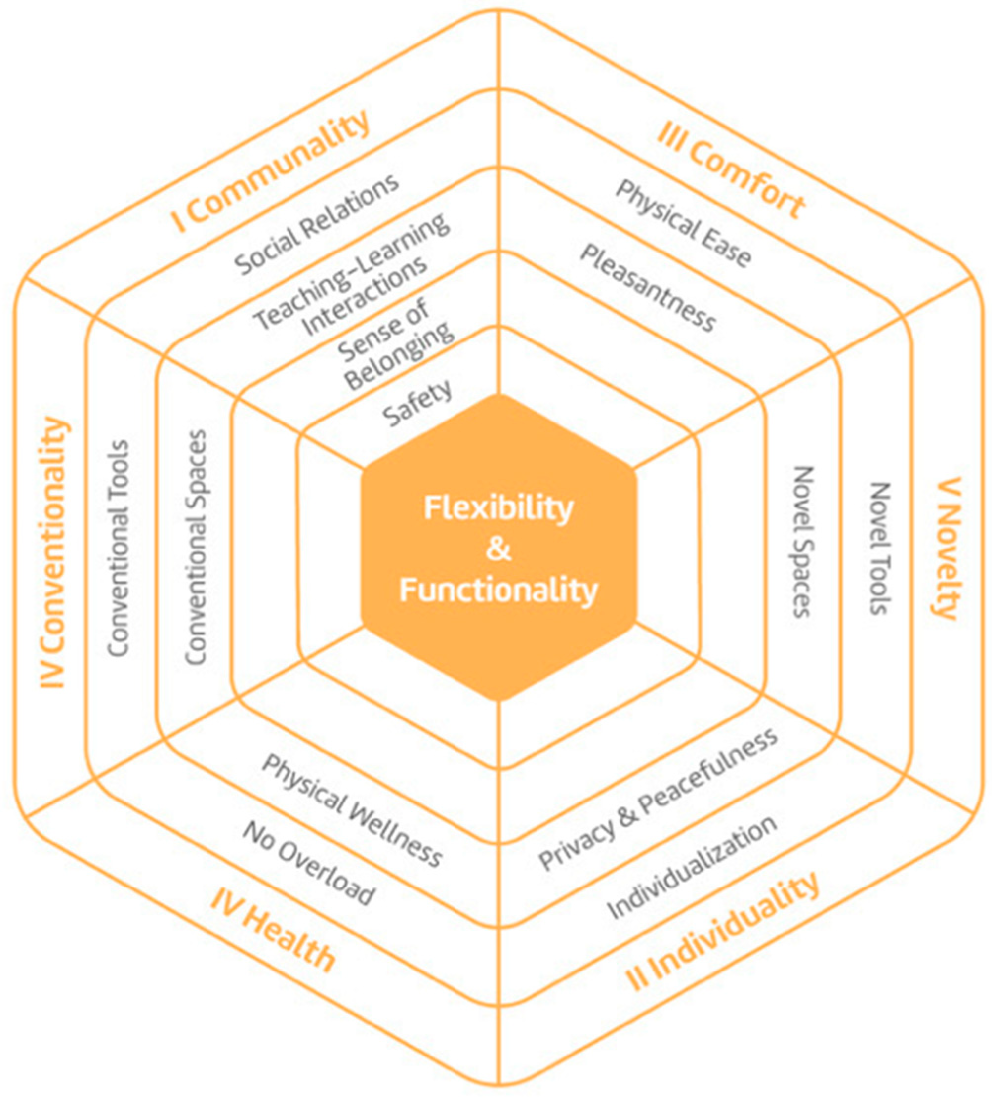 Buildings 11 00581 g005