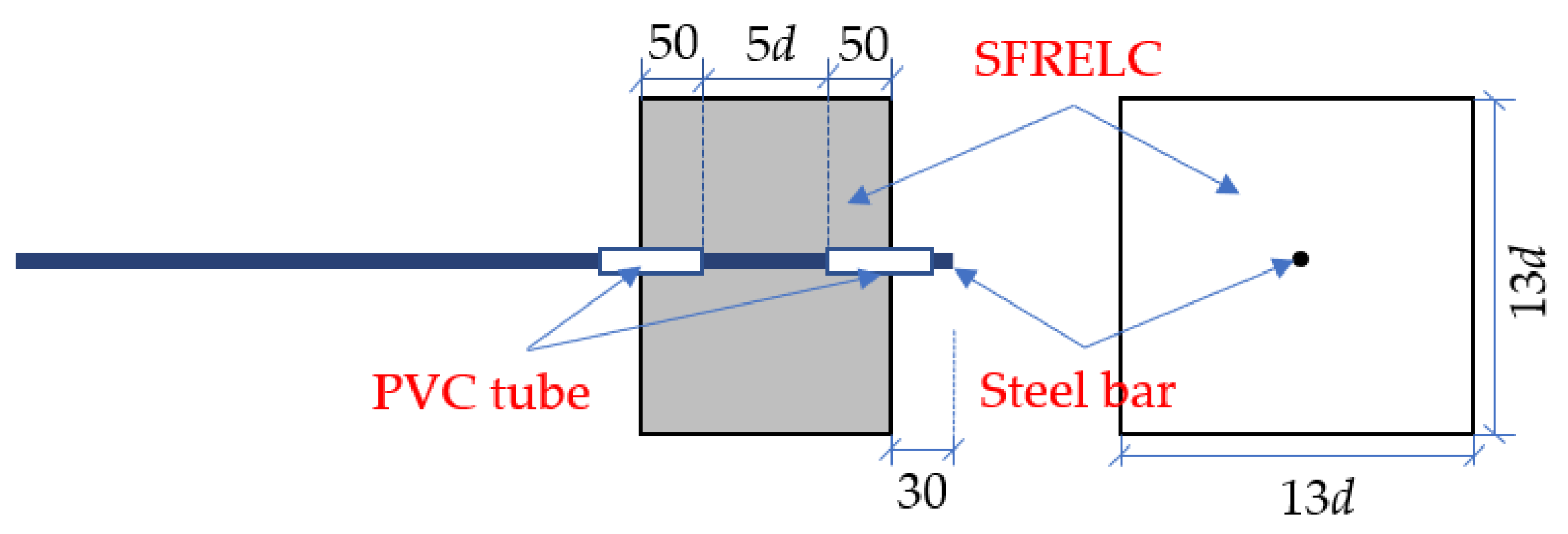 Buildings 11 00582 g001 550