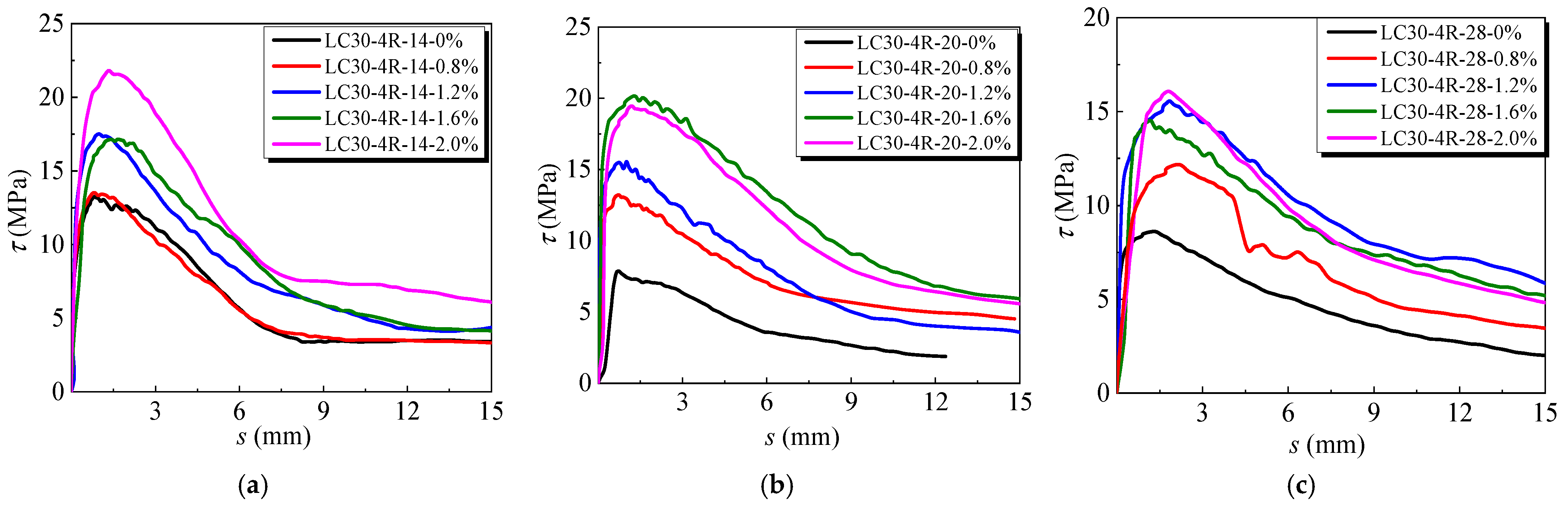 Buildings 11 00582 g005 550