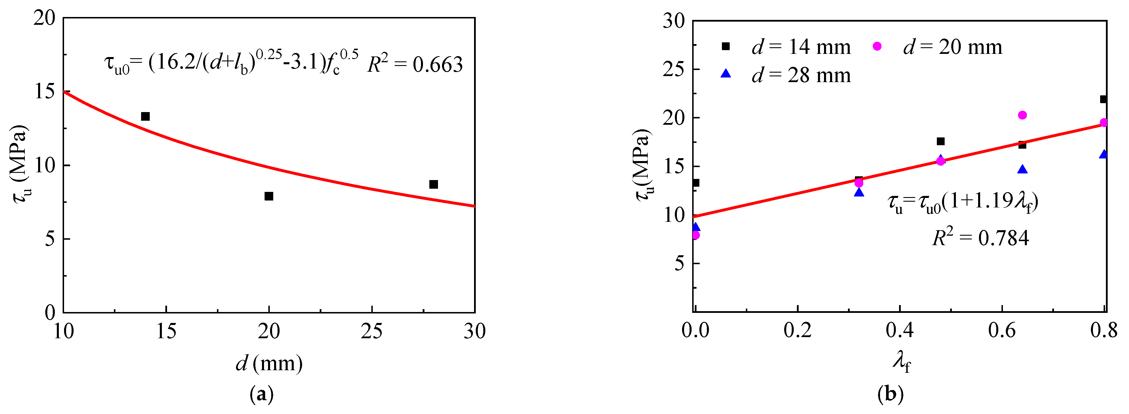 Buildings 11 00582 g006 550