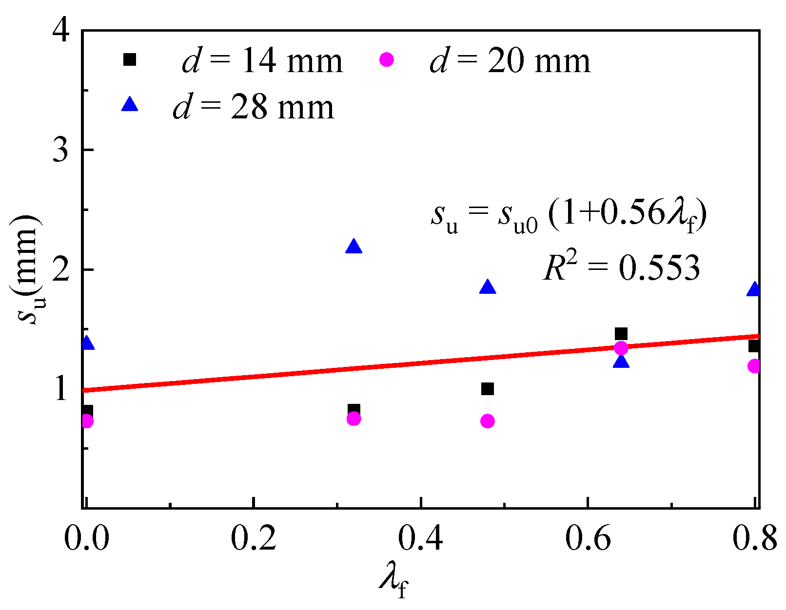 Buildings 11 00582 g007 550