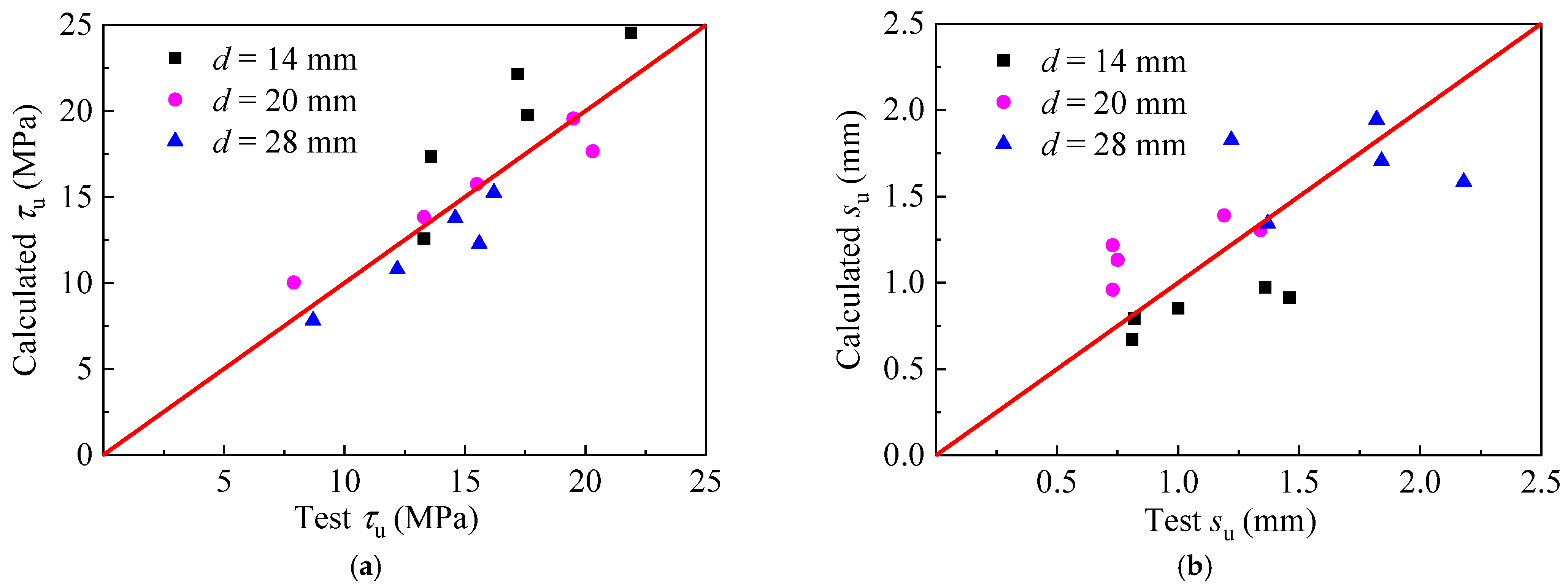 Buildings 11 00582 g008 550
