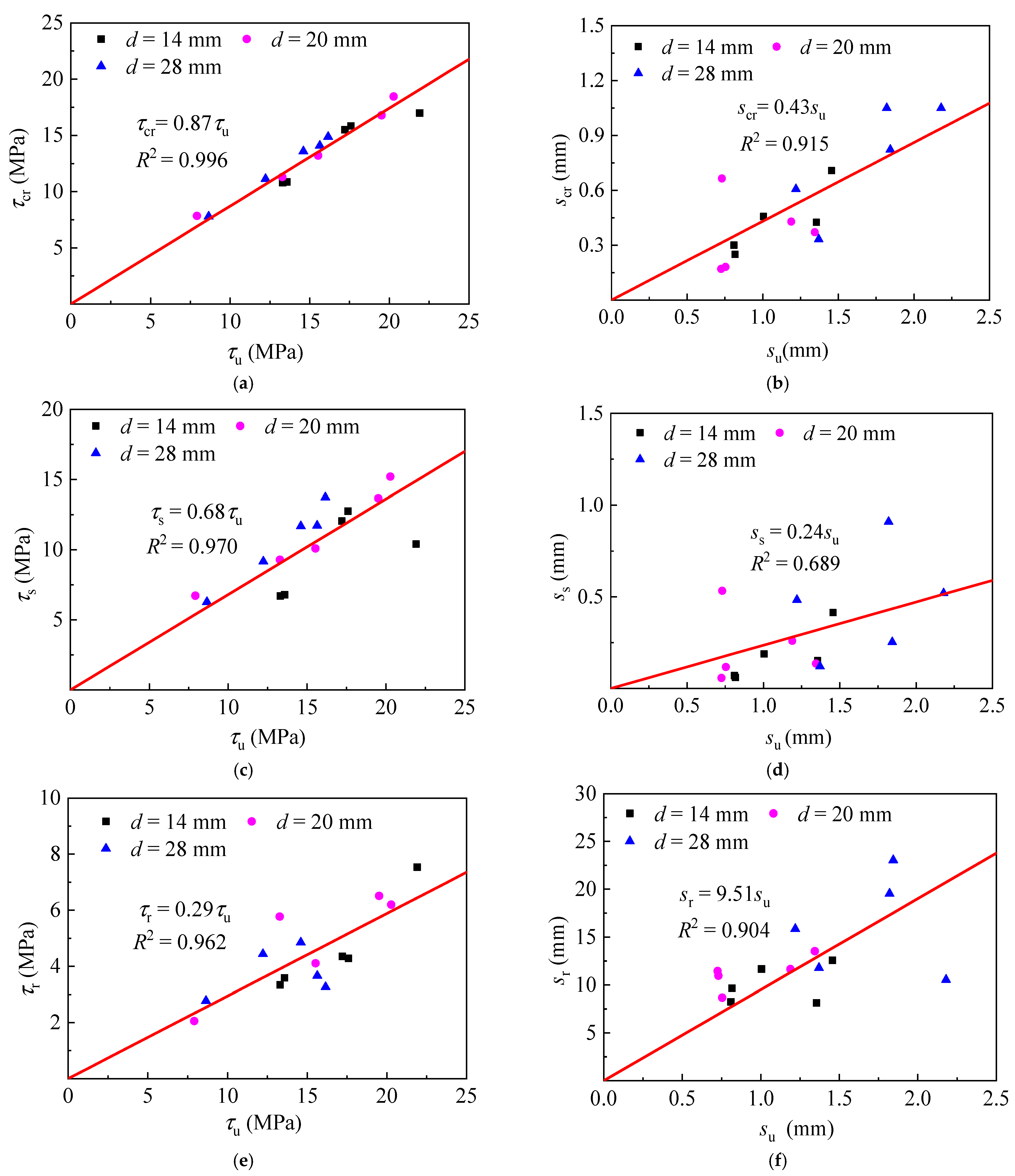 Buildings 11 00582 g009 550