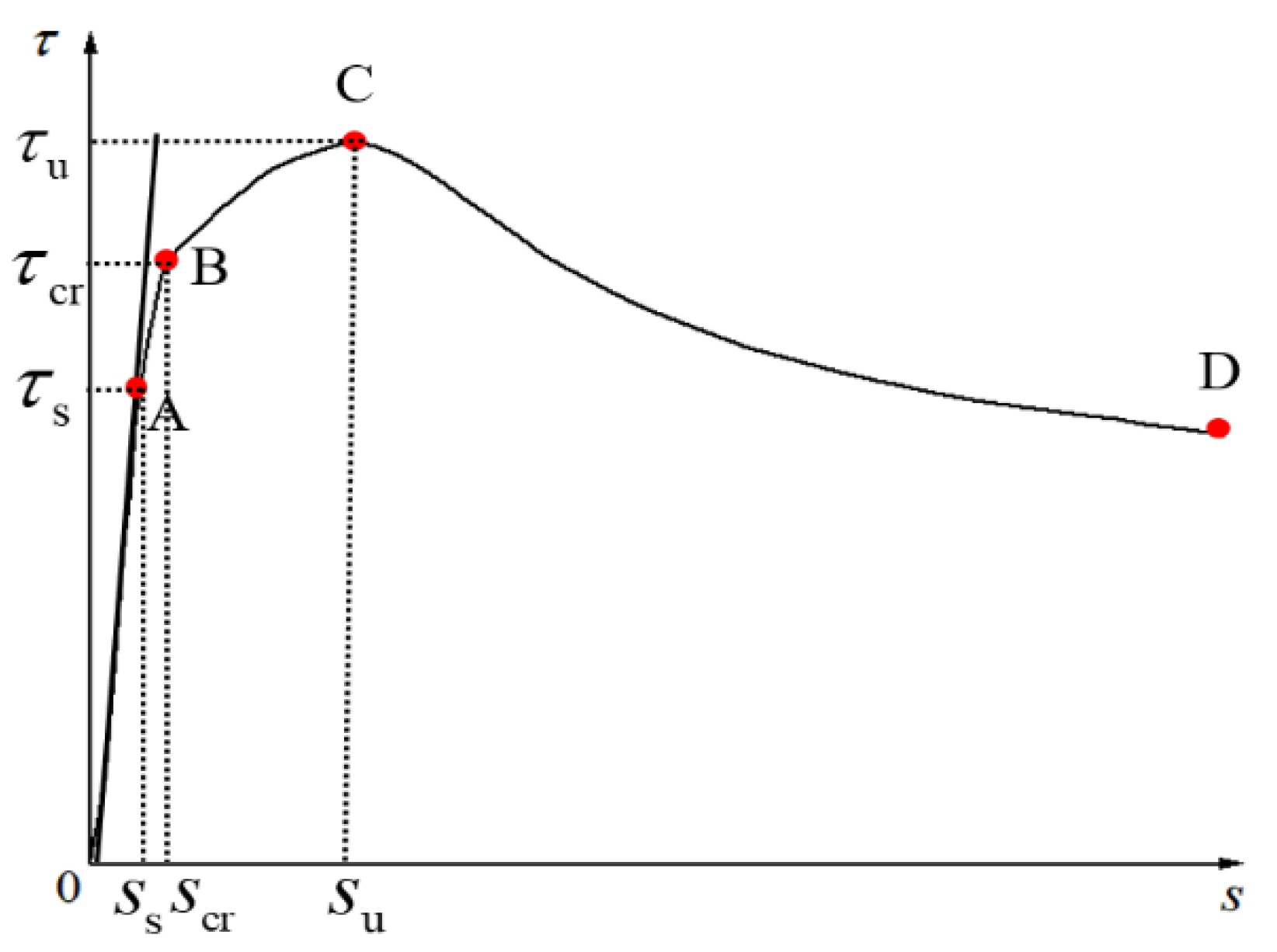 Buildings 11 00582 g011 550
