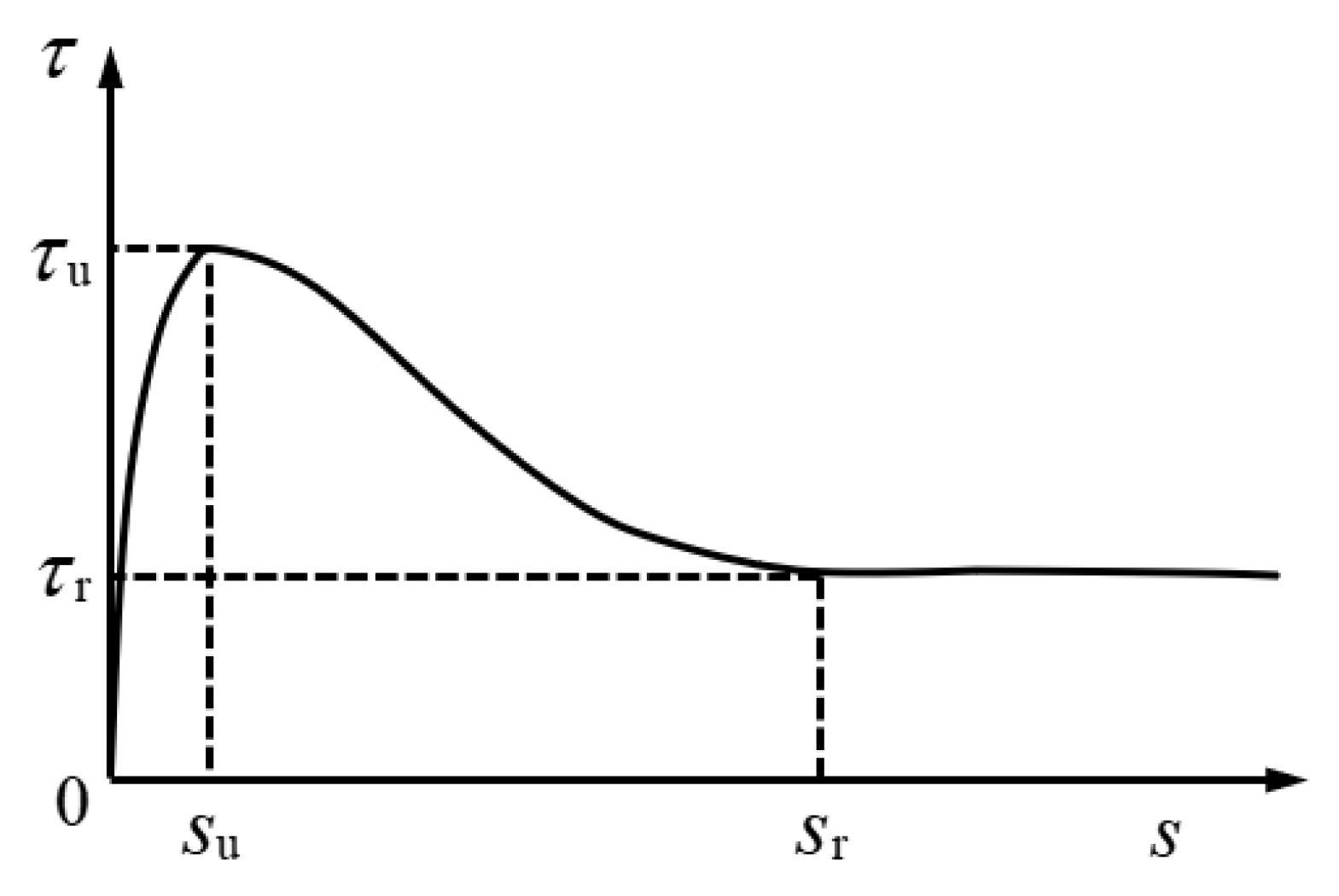 Buildings 11 00582 g012 550