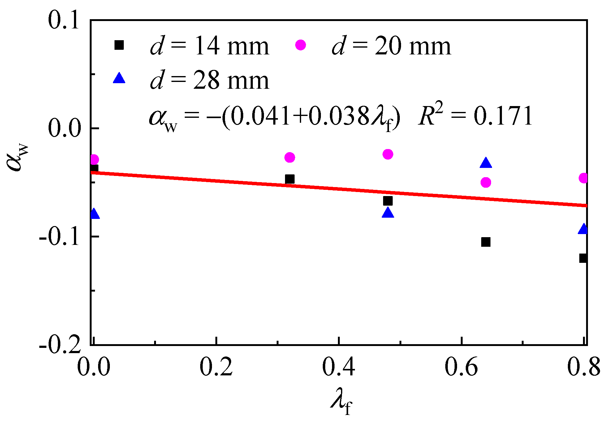 Buildings 11 00582 g013 550