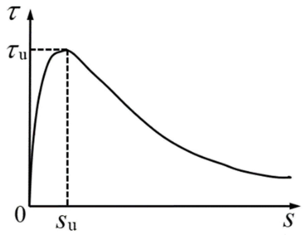 Buildings 11 00582 g014 550