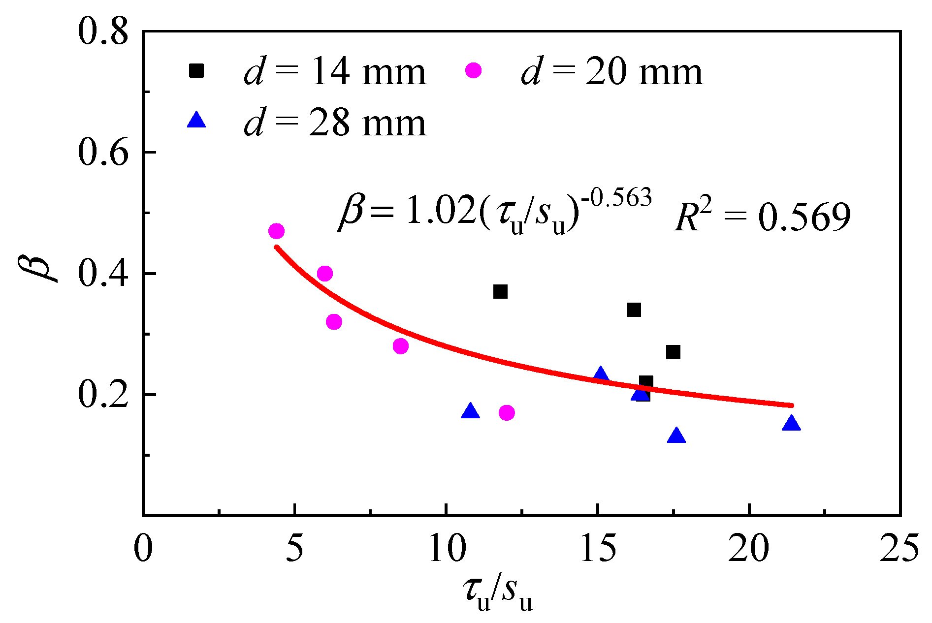 Buildings 11 00582 g015 550