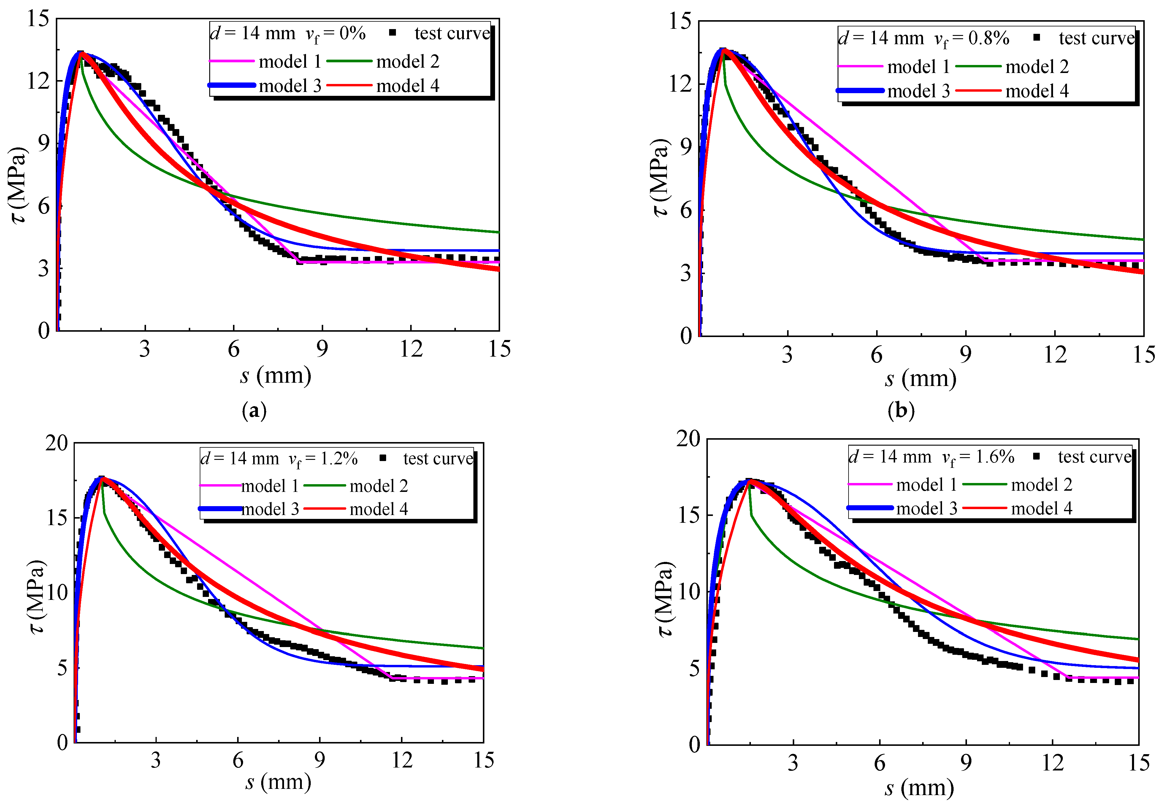 Buildings 11 00582 g016a 550