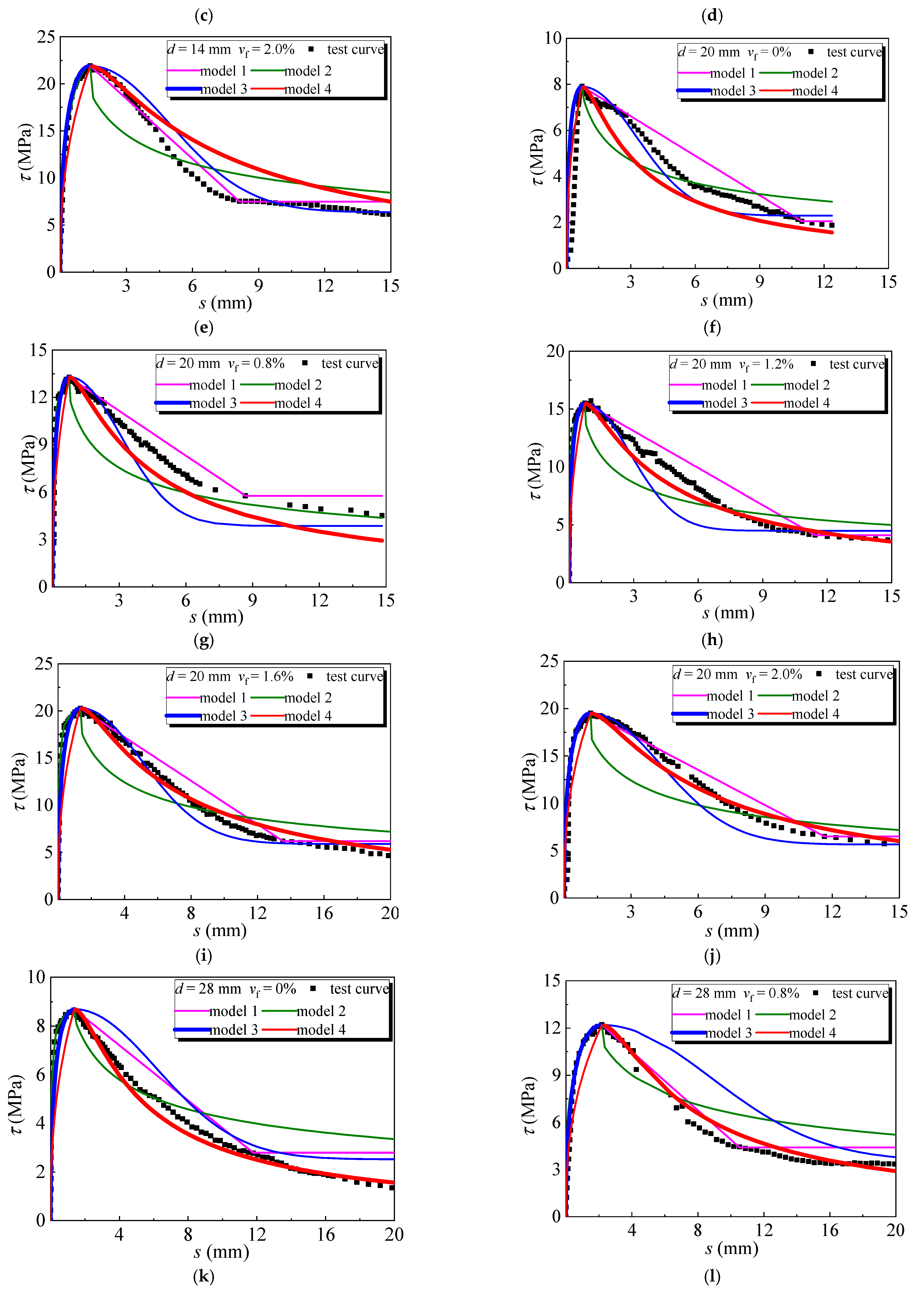 Buildings 11 00582 g016b 550