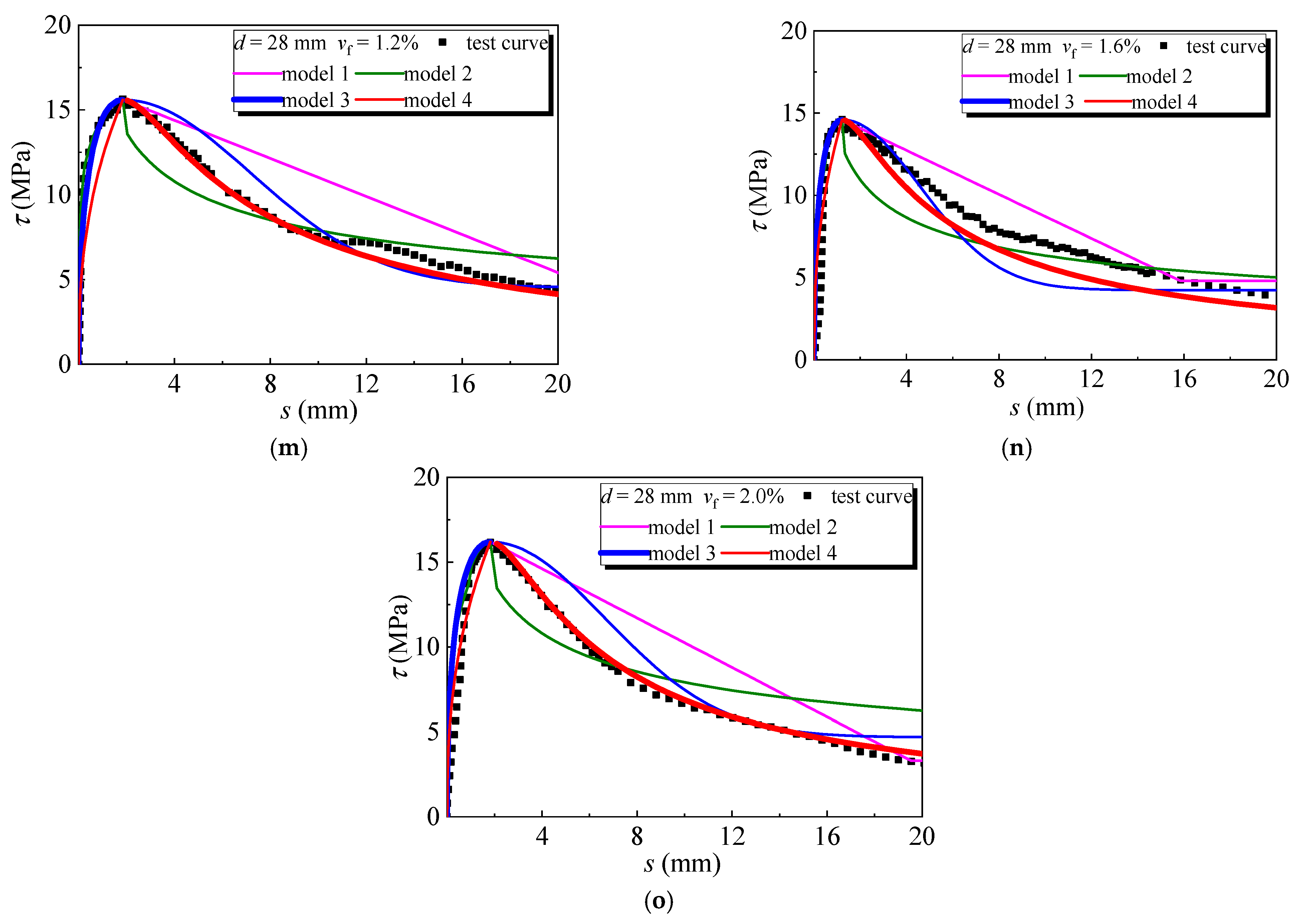 Buildings 11 00582 g016c 550