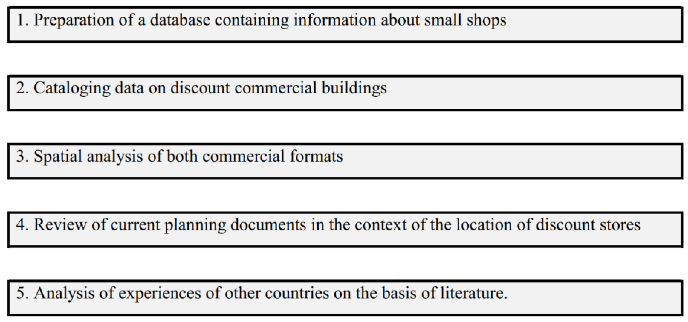 Buildings 11 00585 g001 550