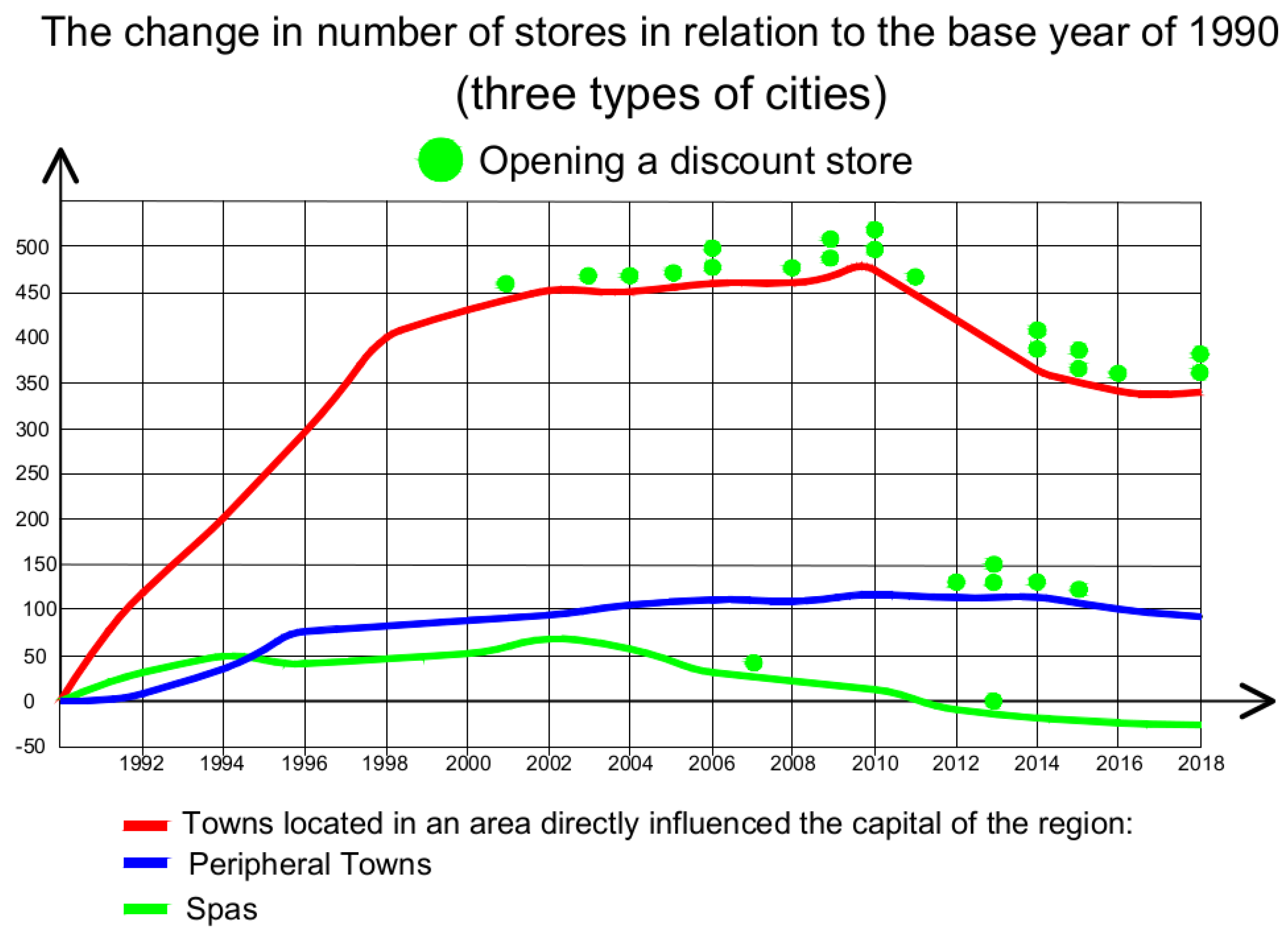 Buildings 11 00585 g004 550