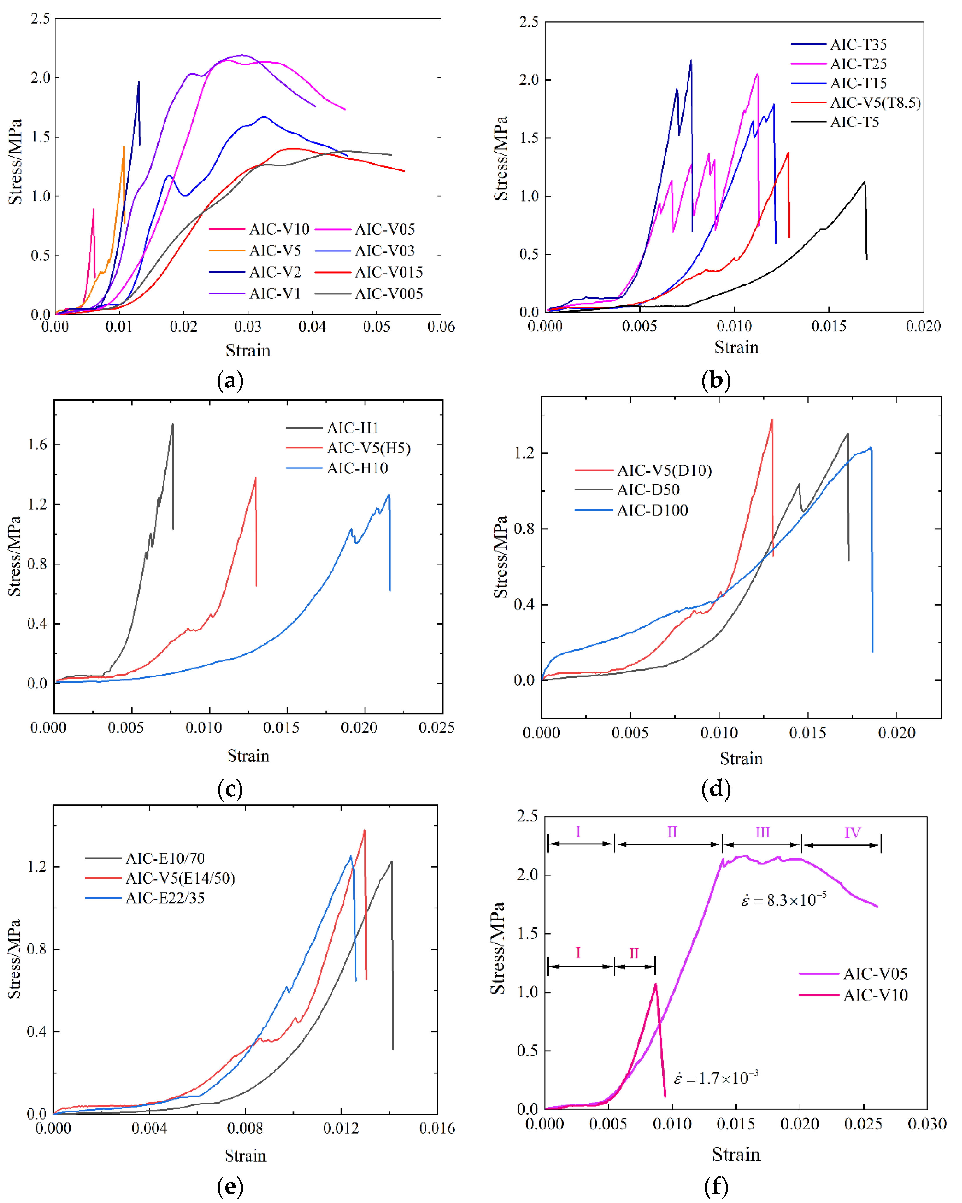 Buildings 11 00586 g004