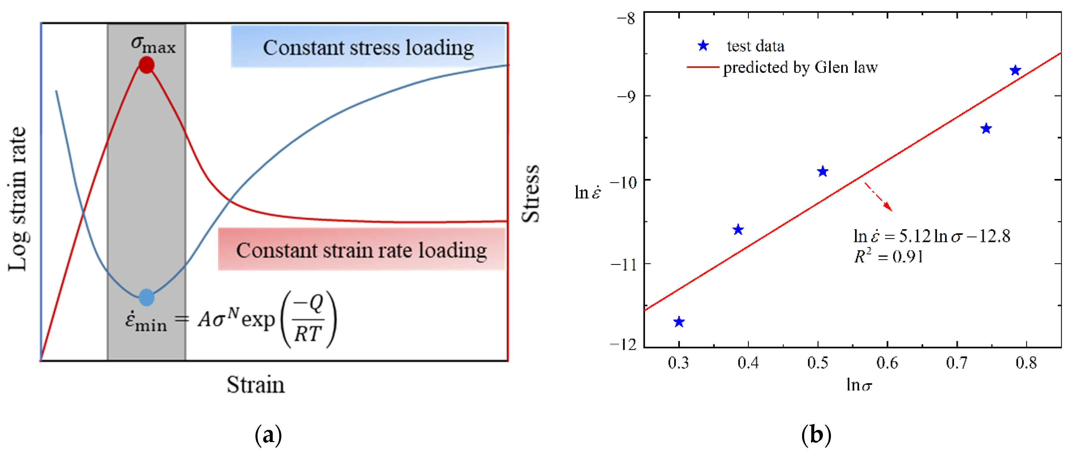 Buildings 11 00586 g007