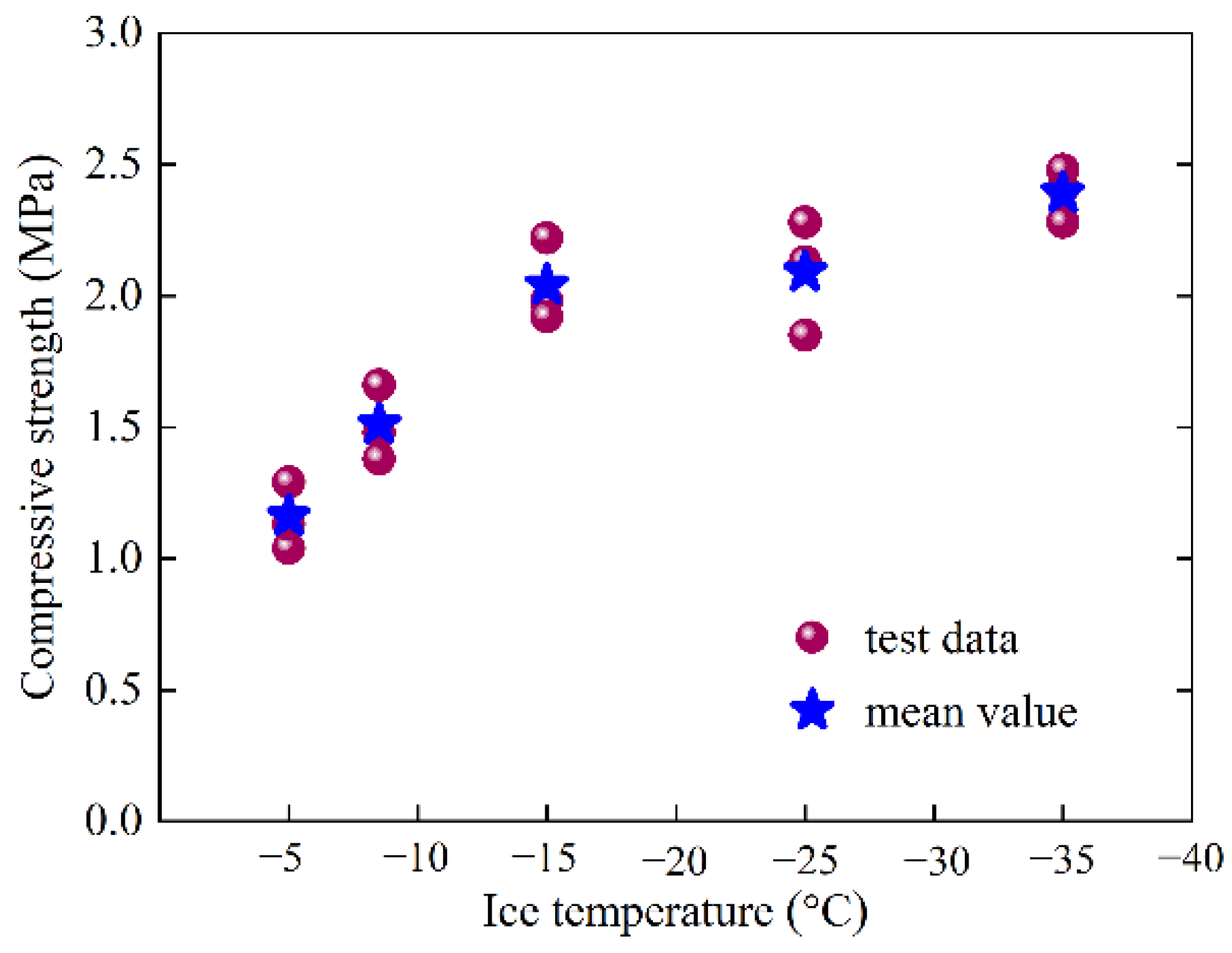 Buildings 11 00586 g010