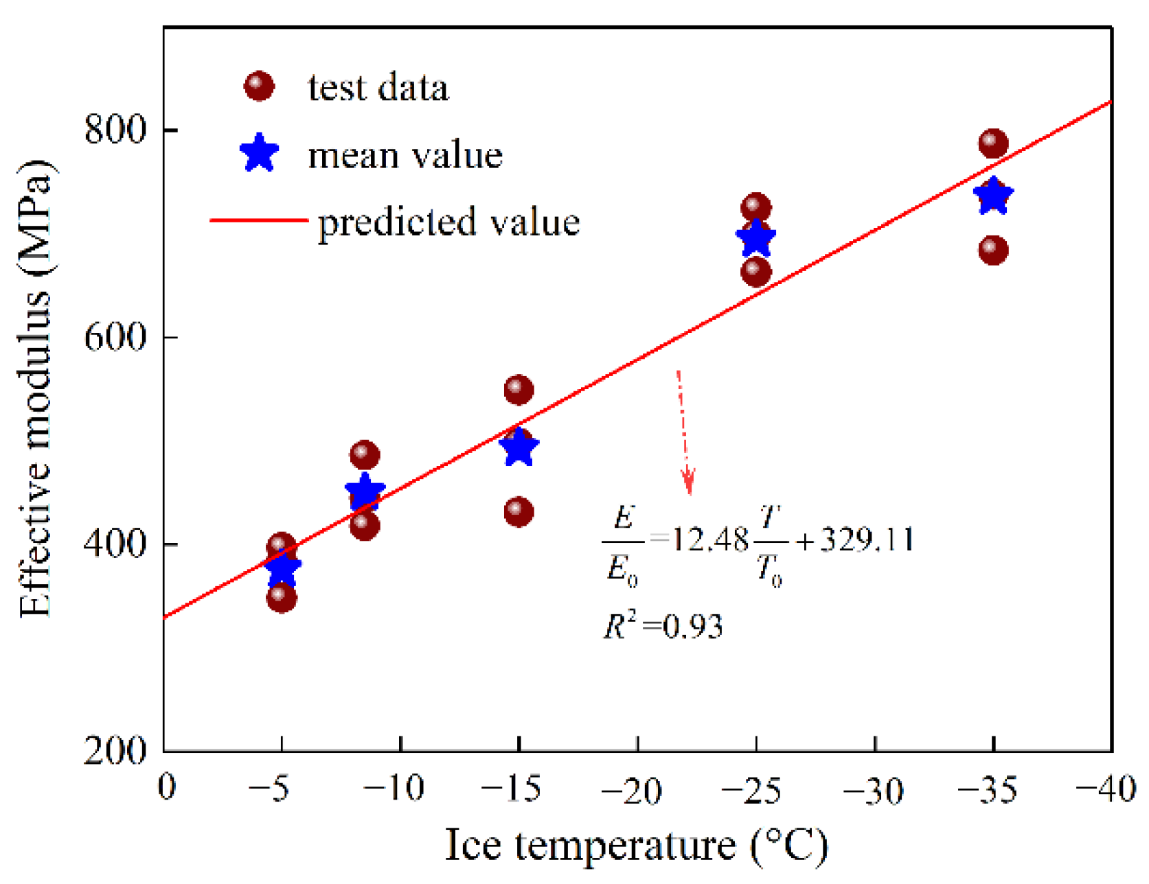 Buildings 11 00586 g012