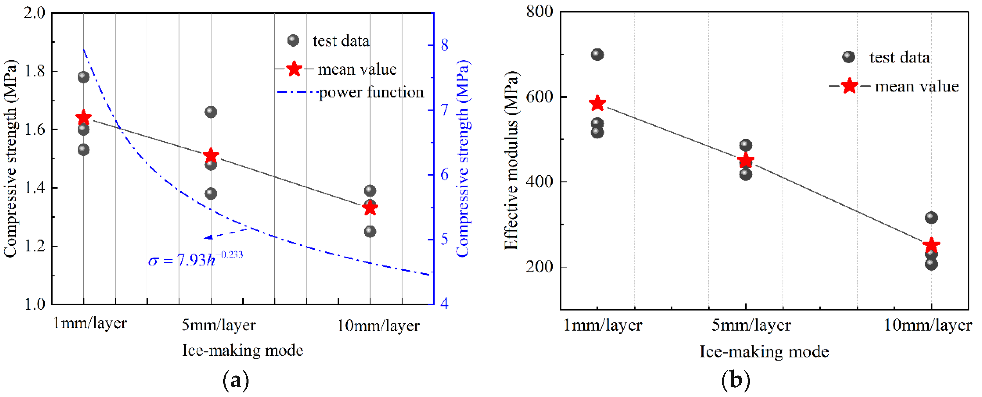 Buildings 11 00586 g013