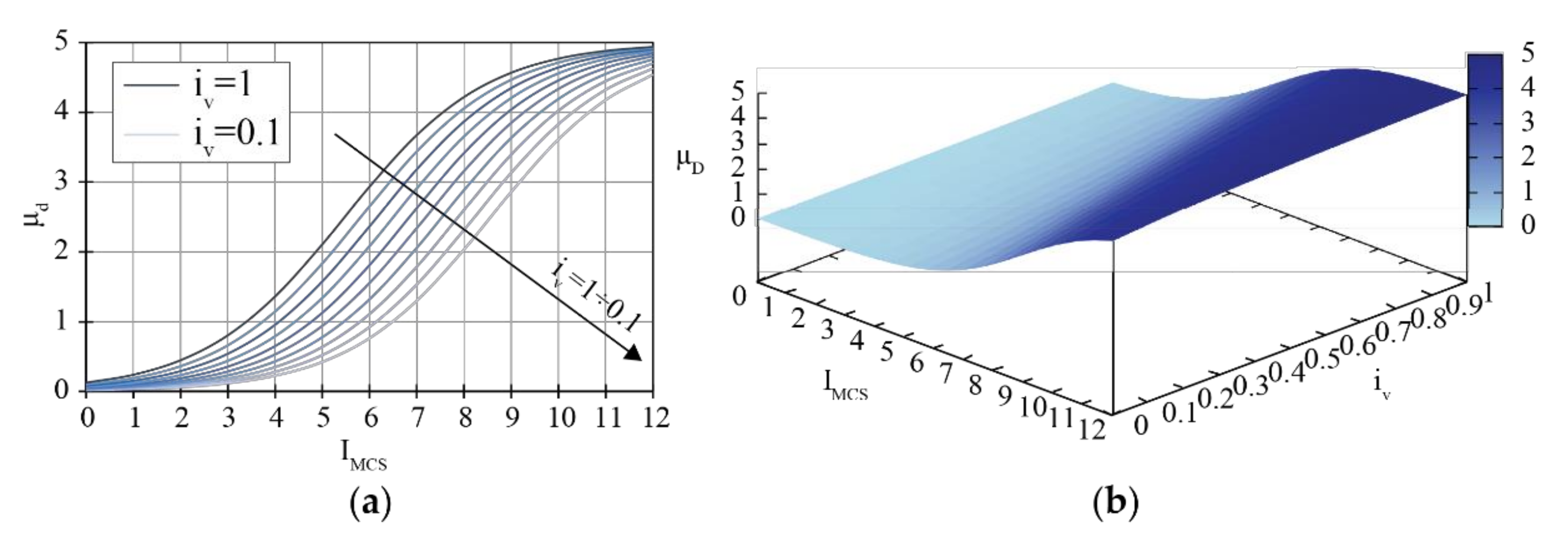 Buildings 11 00588 g003 550