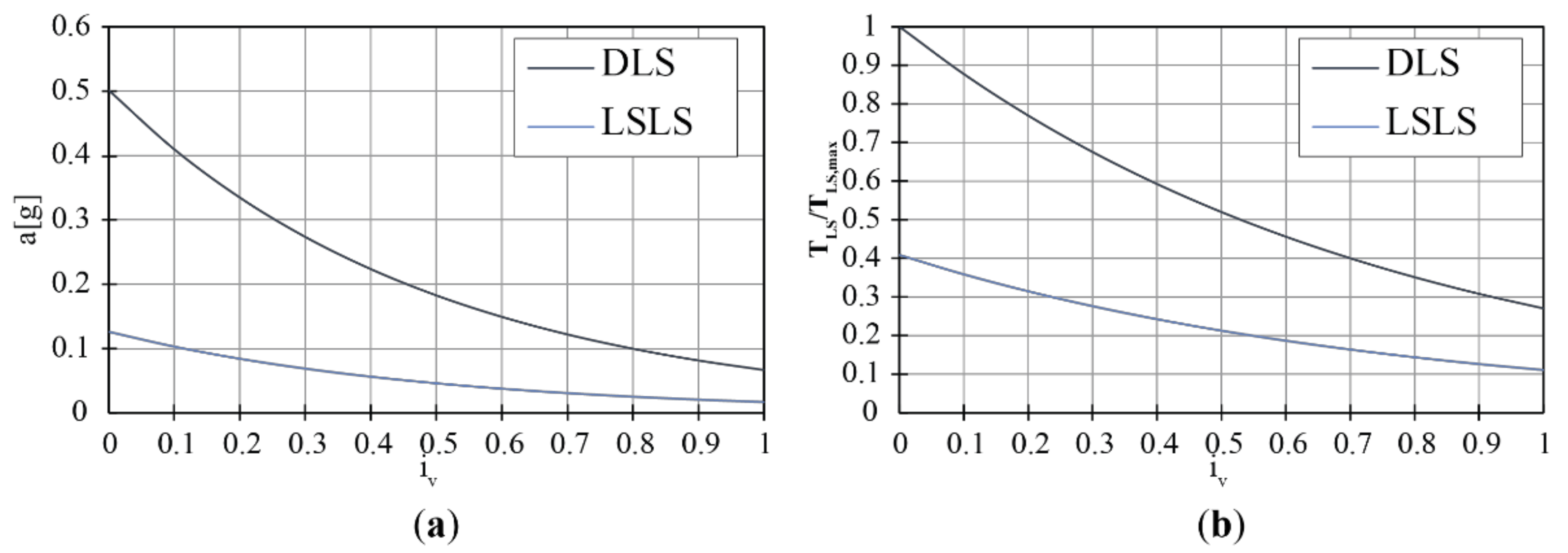 Buildings 11 00588 g005 550