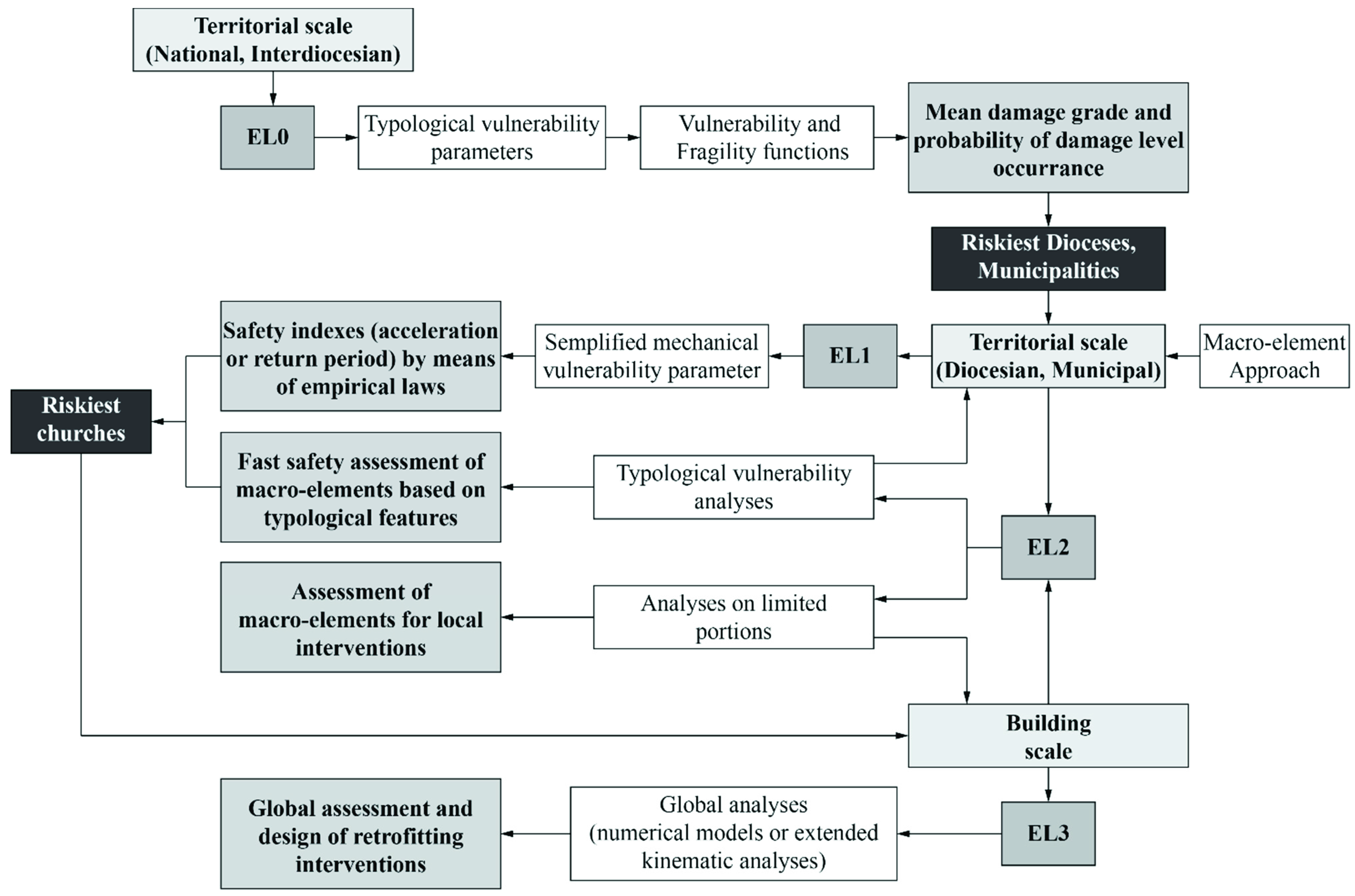 Buildings 11 00588 g007 550