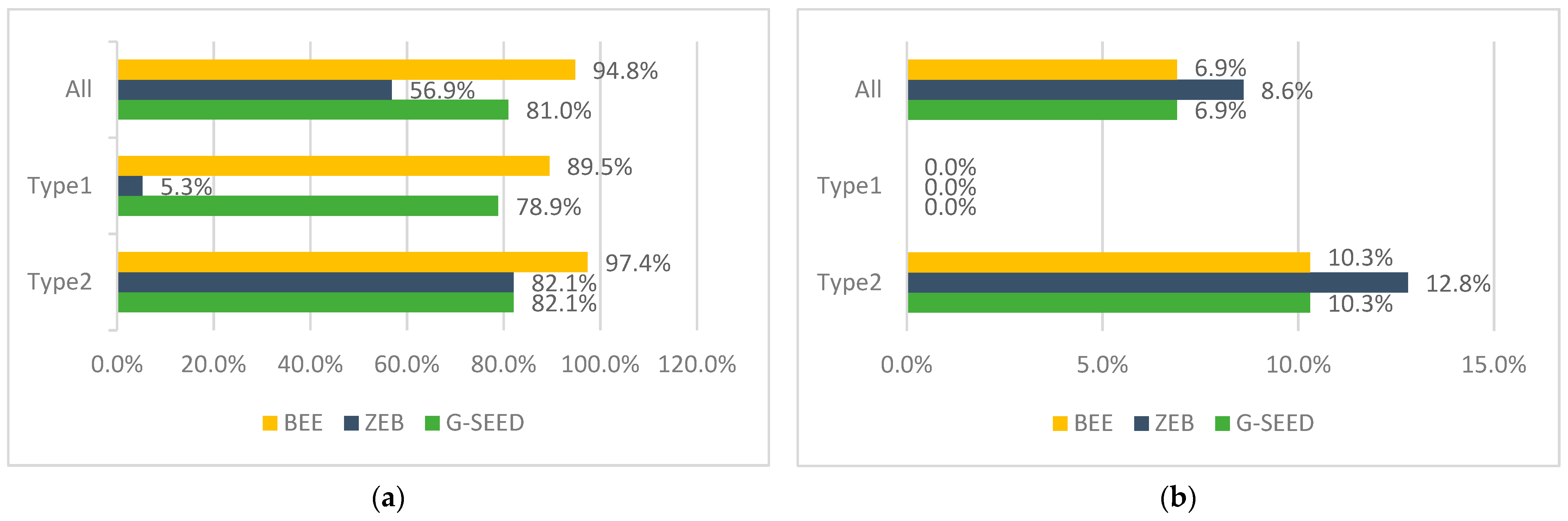 Buildings 11 00589 g001