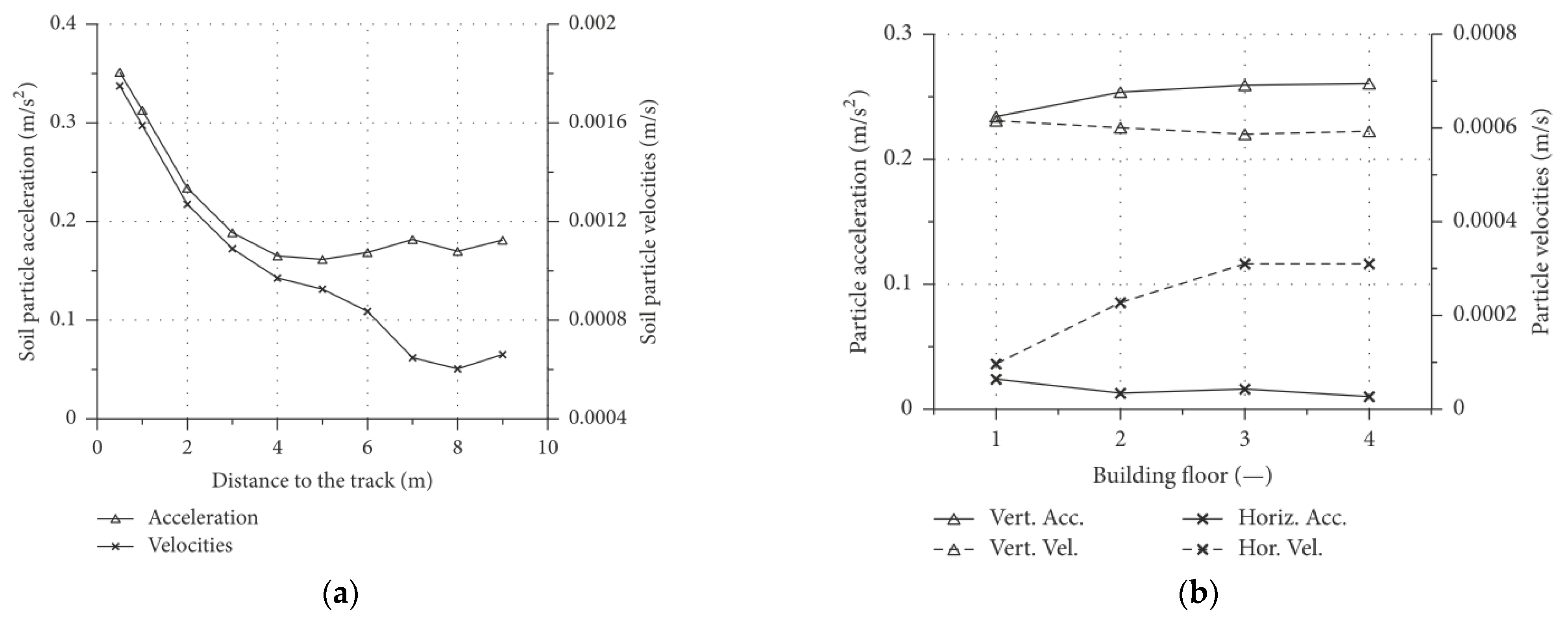 Buildings 11 00590 g002 550