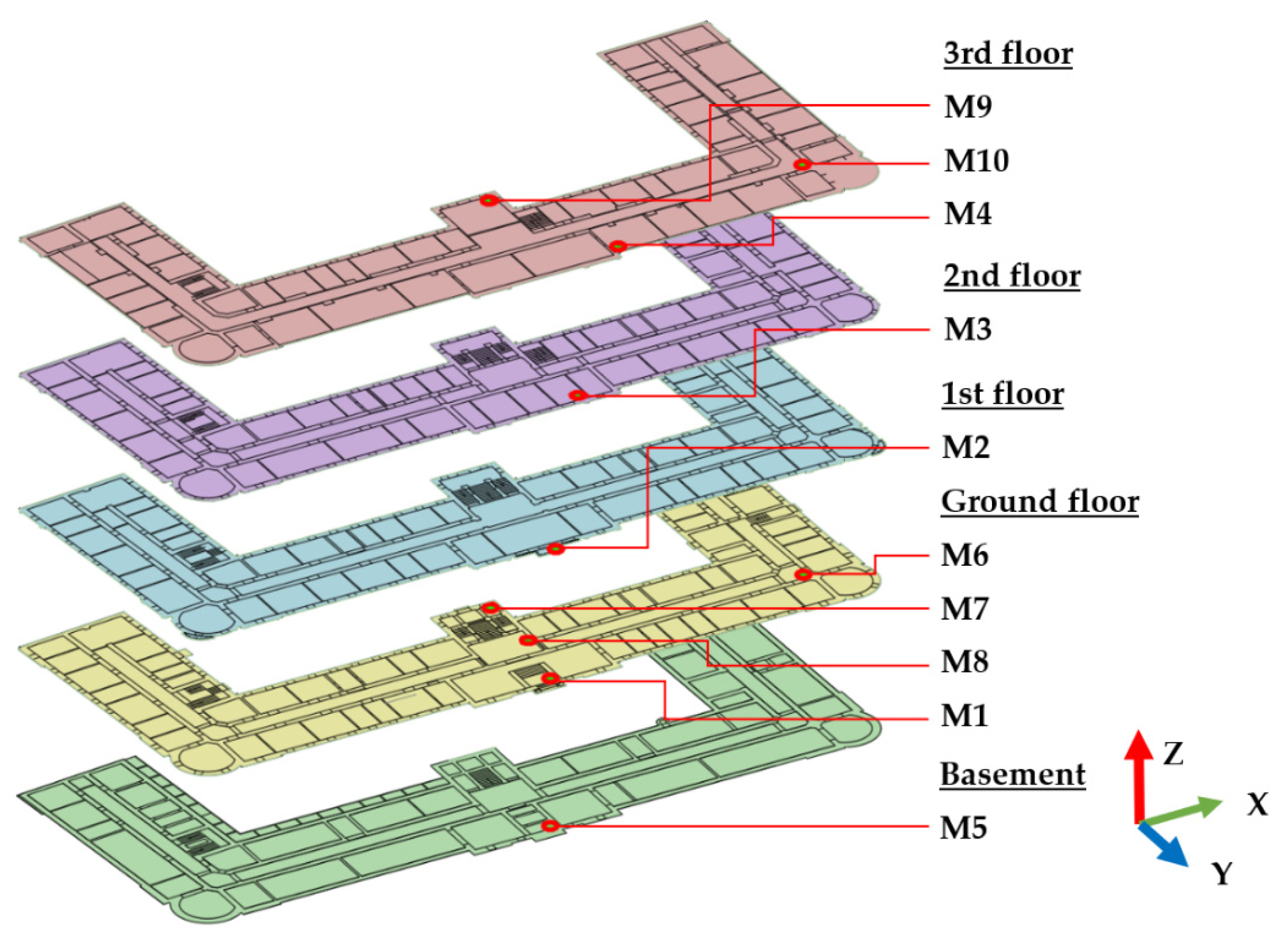 Buildings 11 00590 g006 550